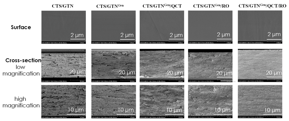 Materials 15 03769 g002