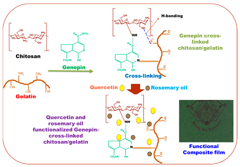 Materials 15 03769 sch001