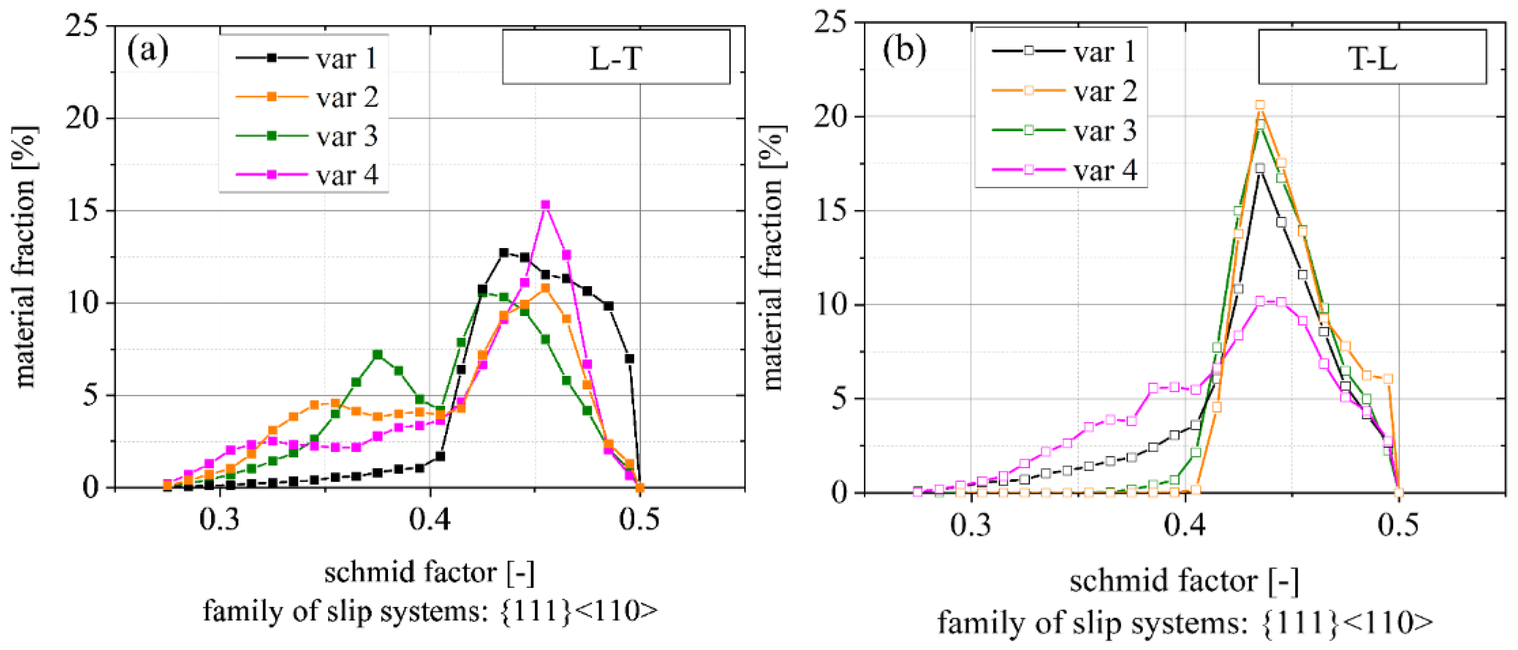 Materials 15 03771 g005