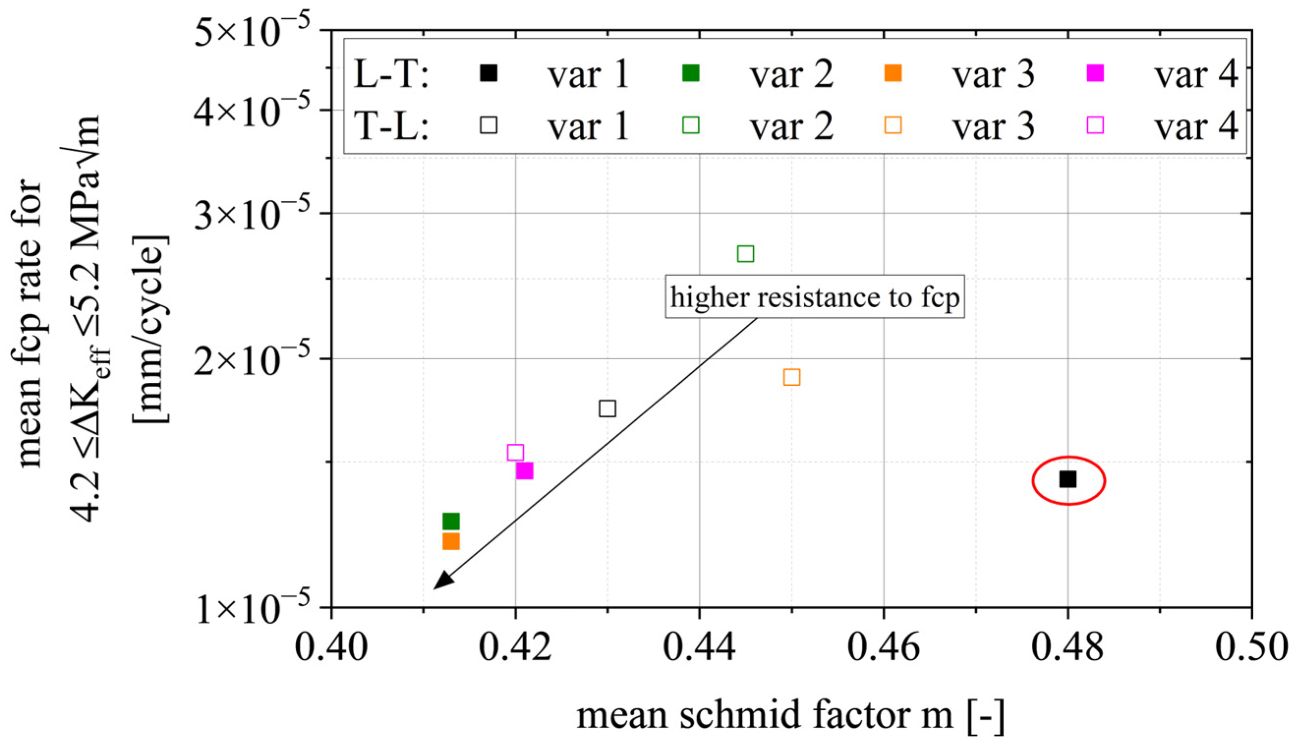 Materials 15 03771 g013