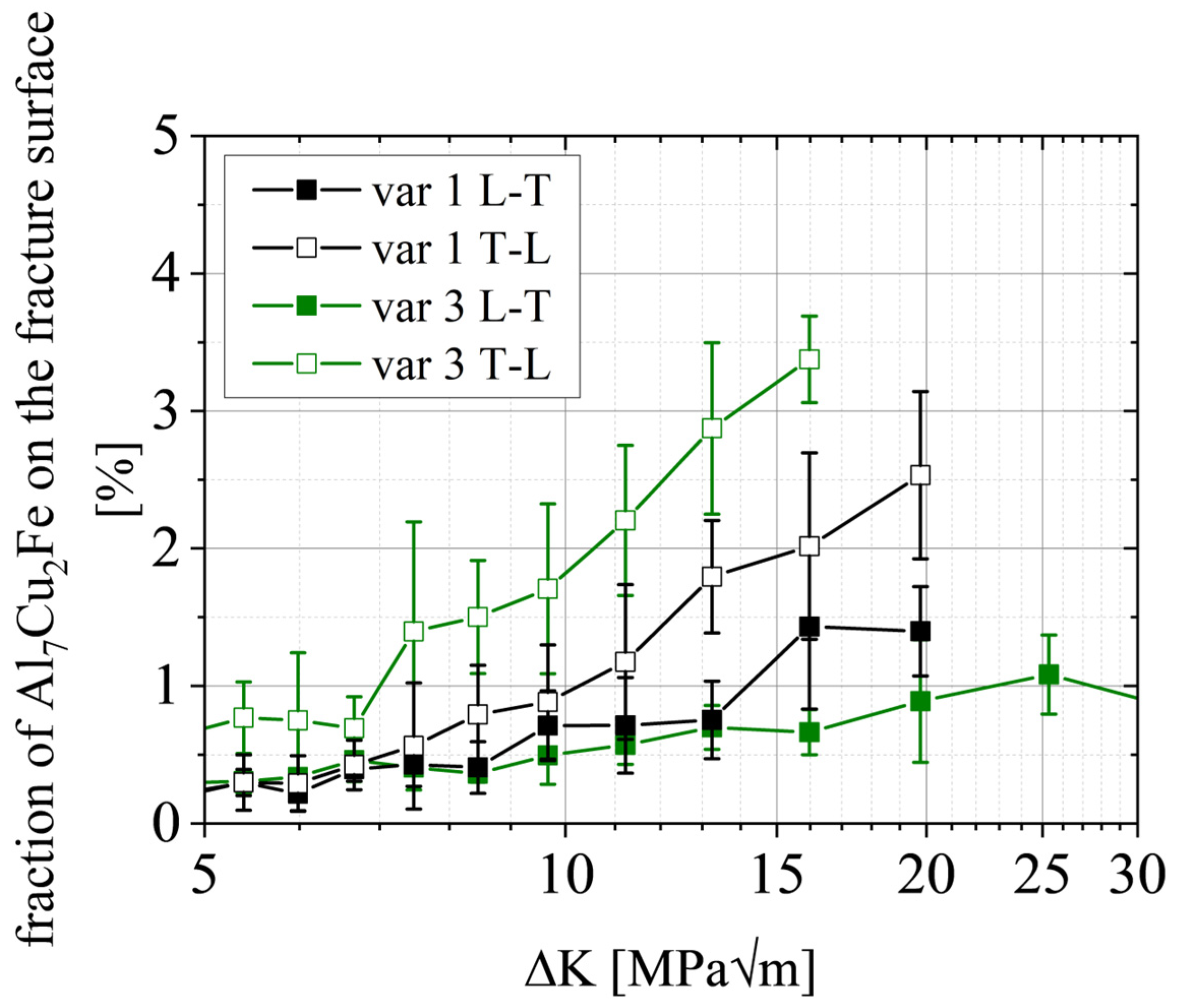 Materials 15 03771 g014
