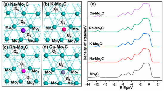 Materials 15 03775 g002 550