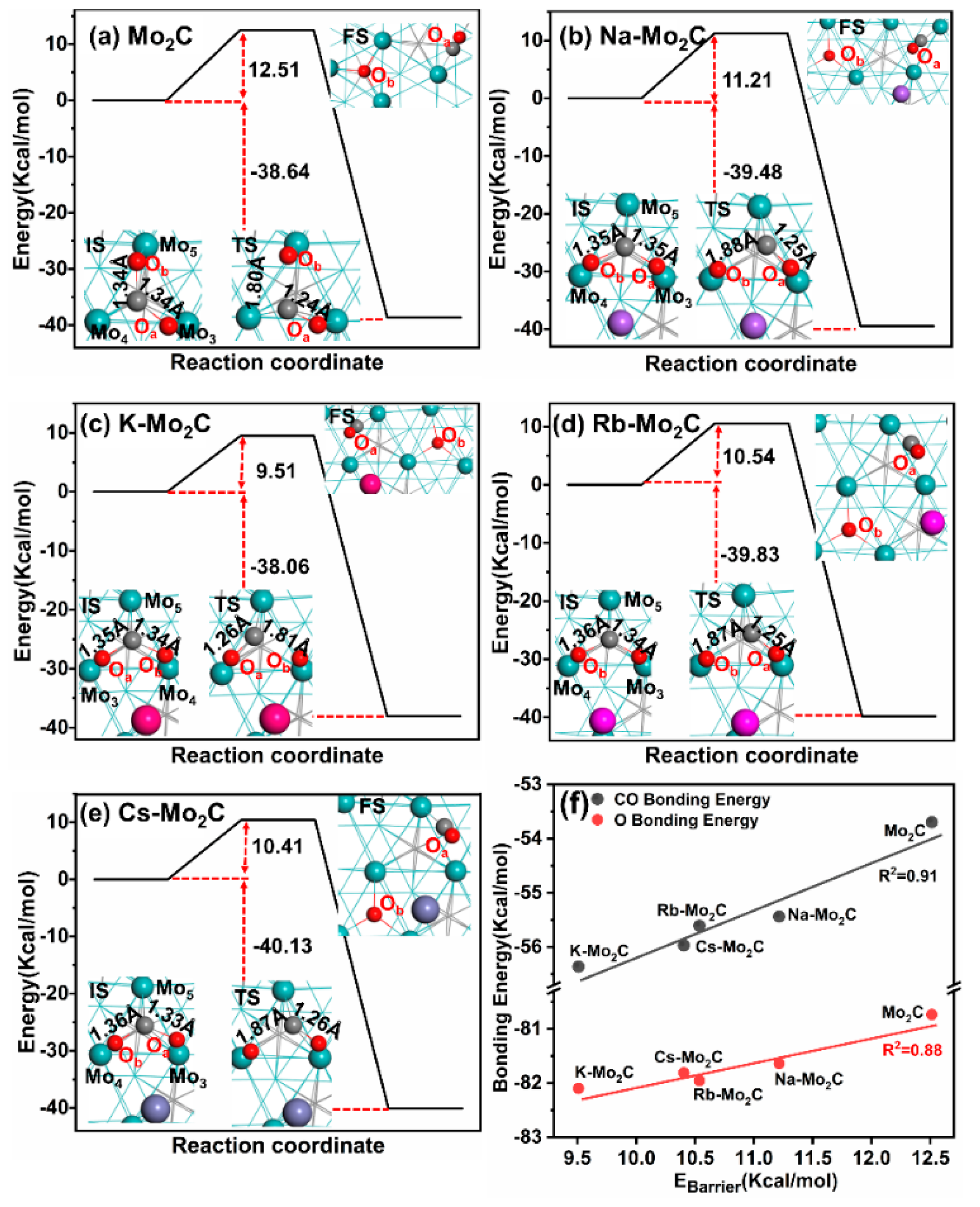 Materials 15 03775 g005