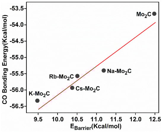 Materials 15 03775 g006 550