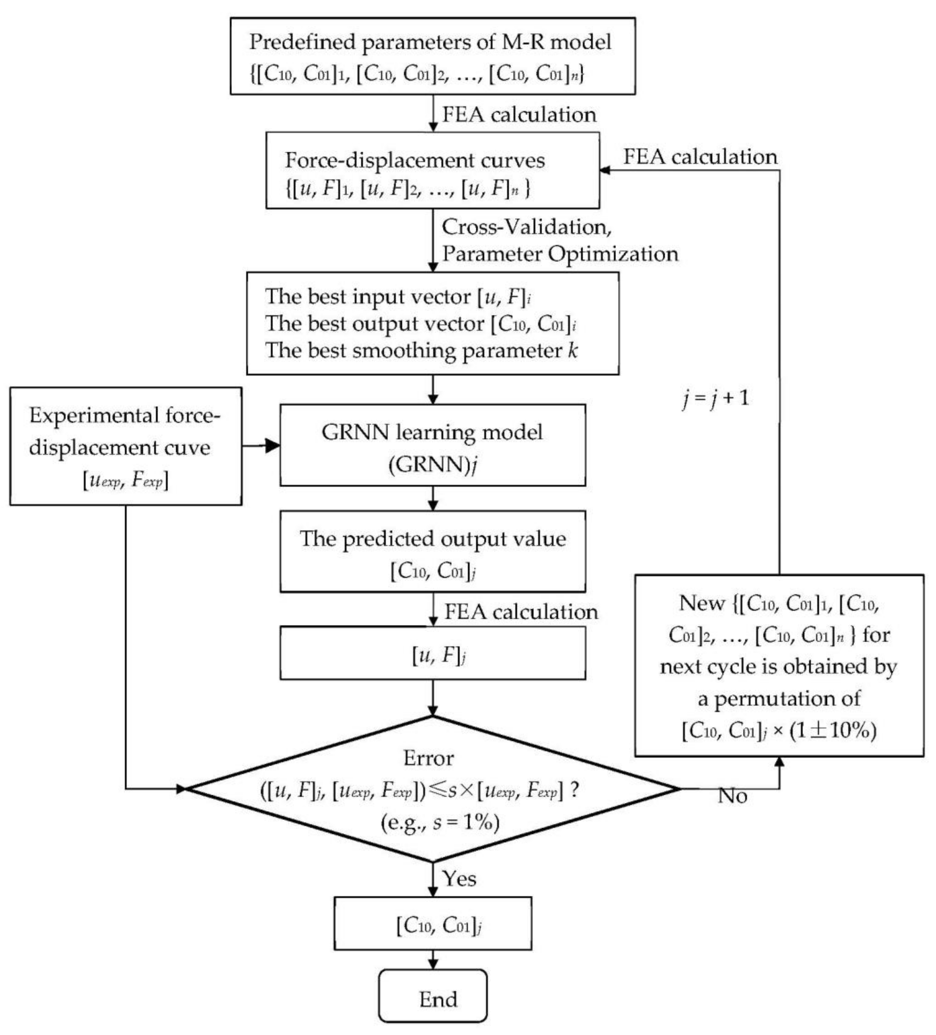 Materials 15 03776 g001