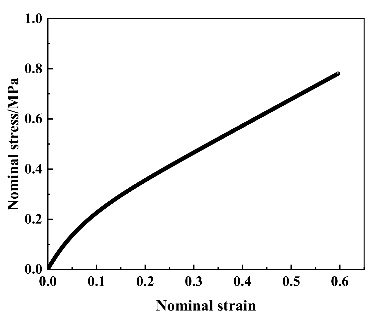 Materials 15 03776 g005