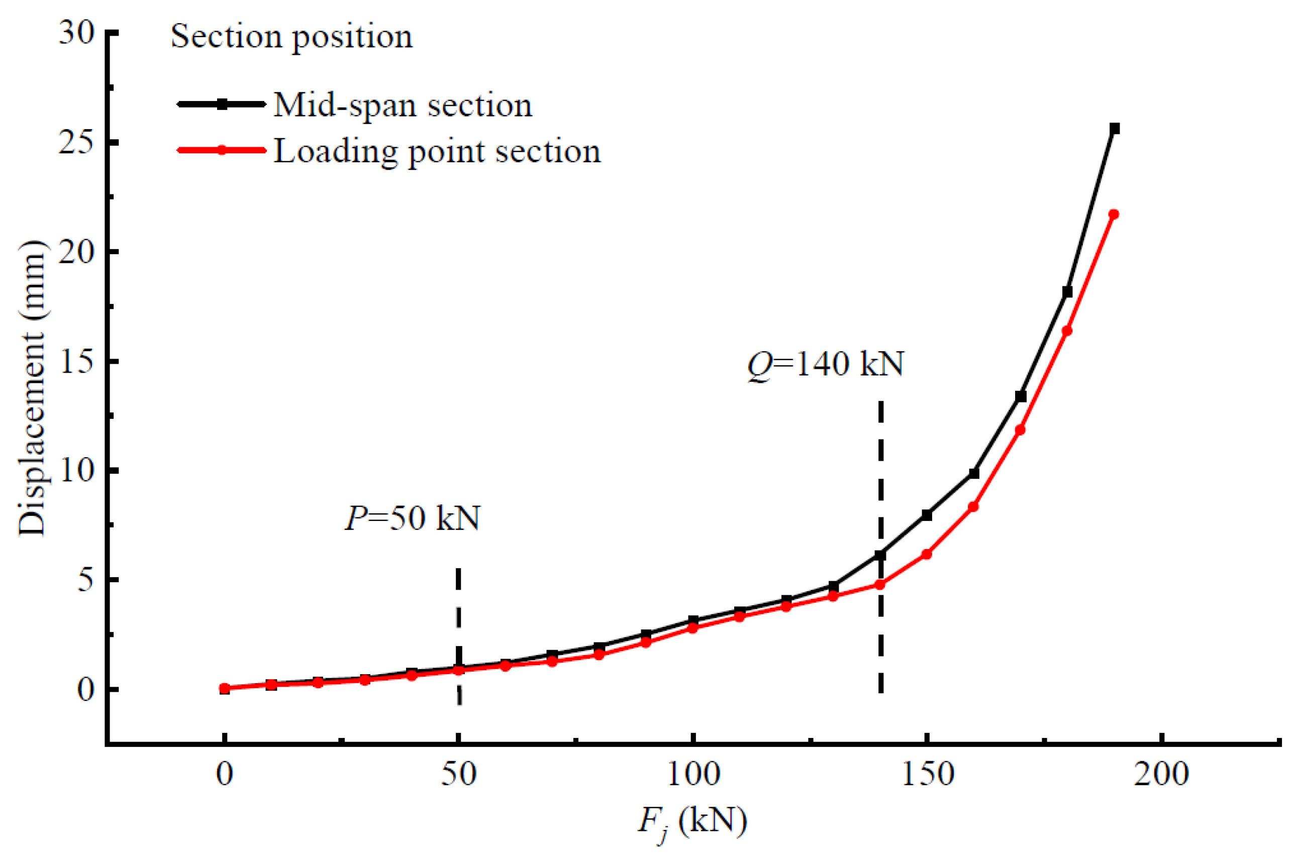Materials 15 03785 g005