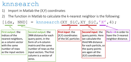 Materials 15 03789 g0a2 550