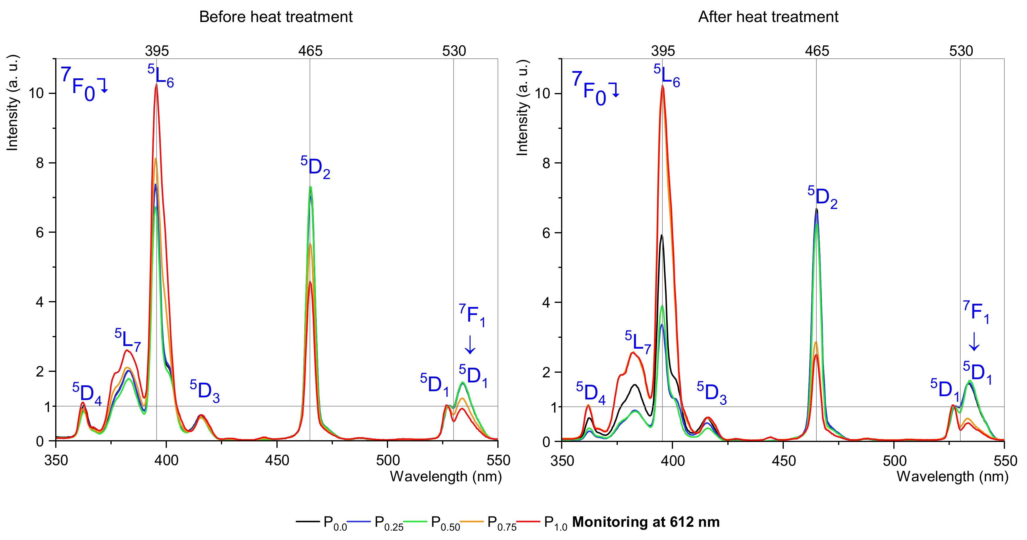 Materials 15 03797 g003 Materials 15 03797 g003