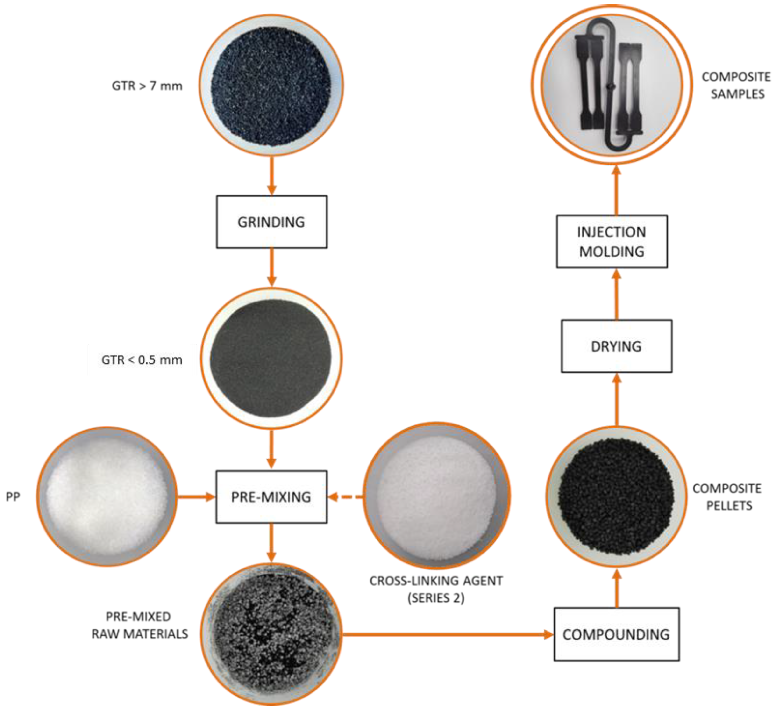 Materials 15 03799 g004