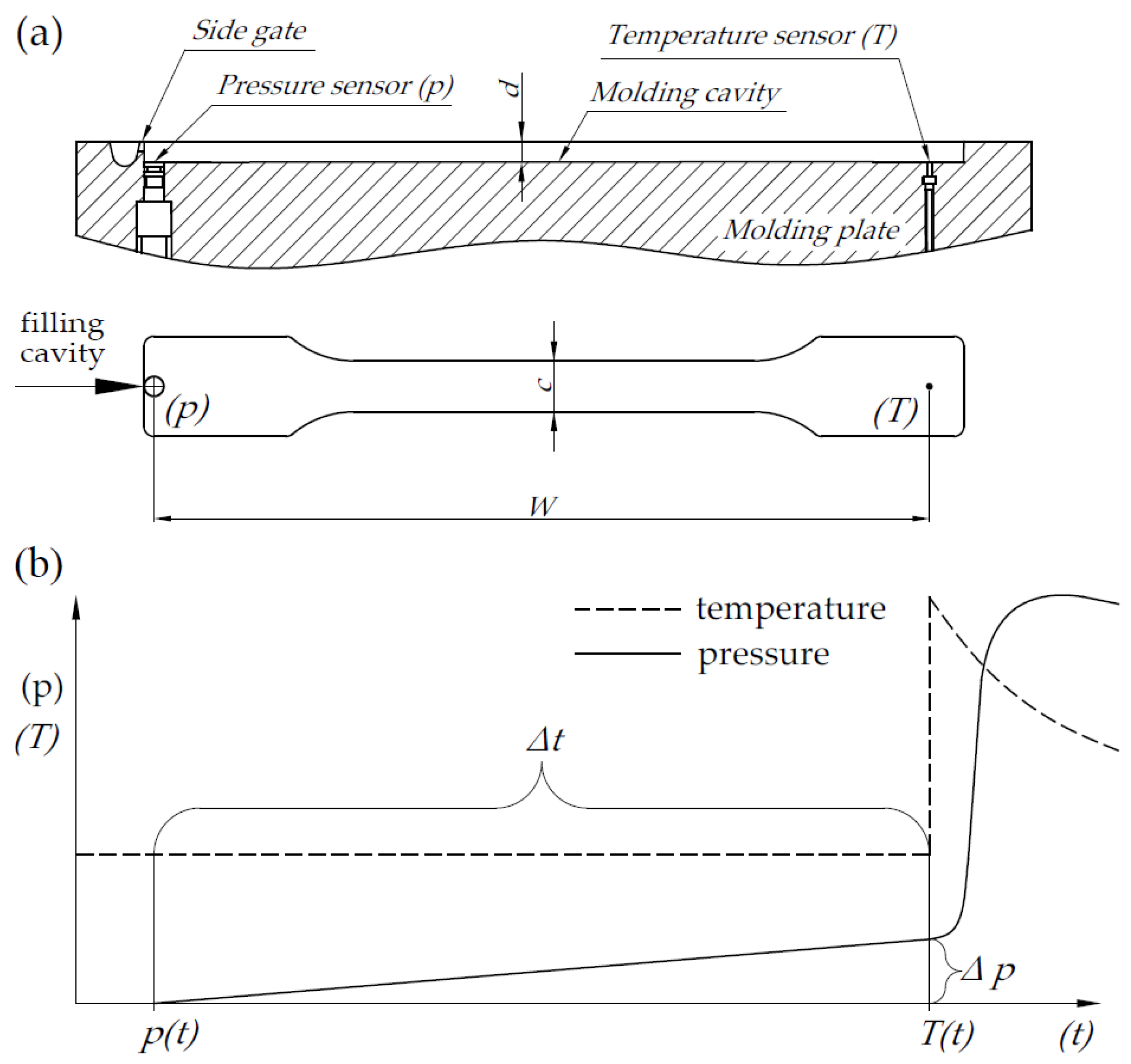 Materials 15 03799 g005