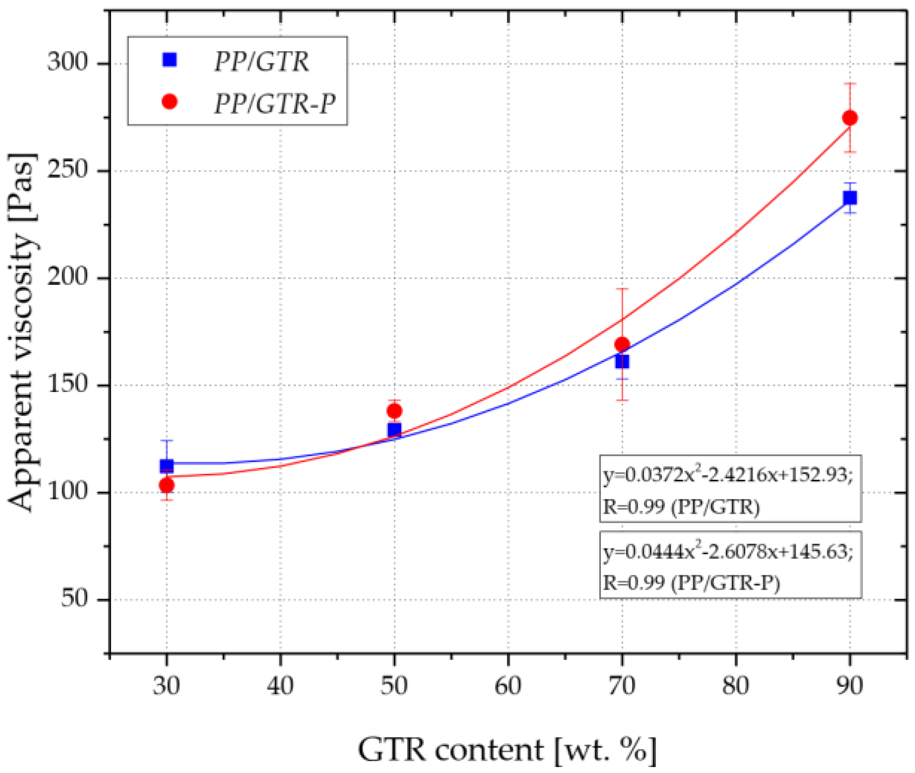 Materials 15 03799 g007