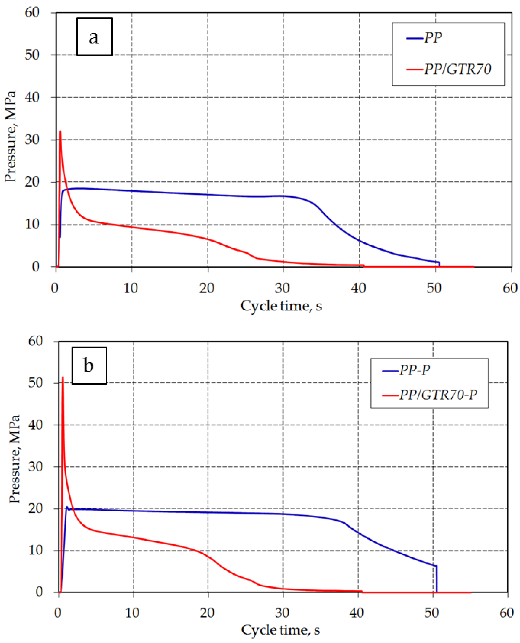 Materials 15 03799 g008