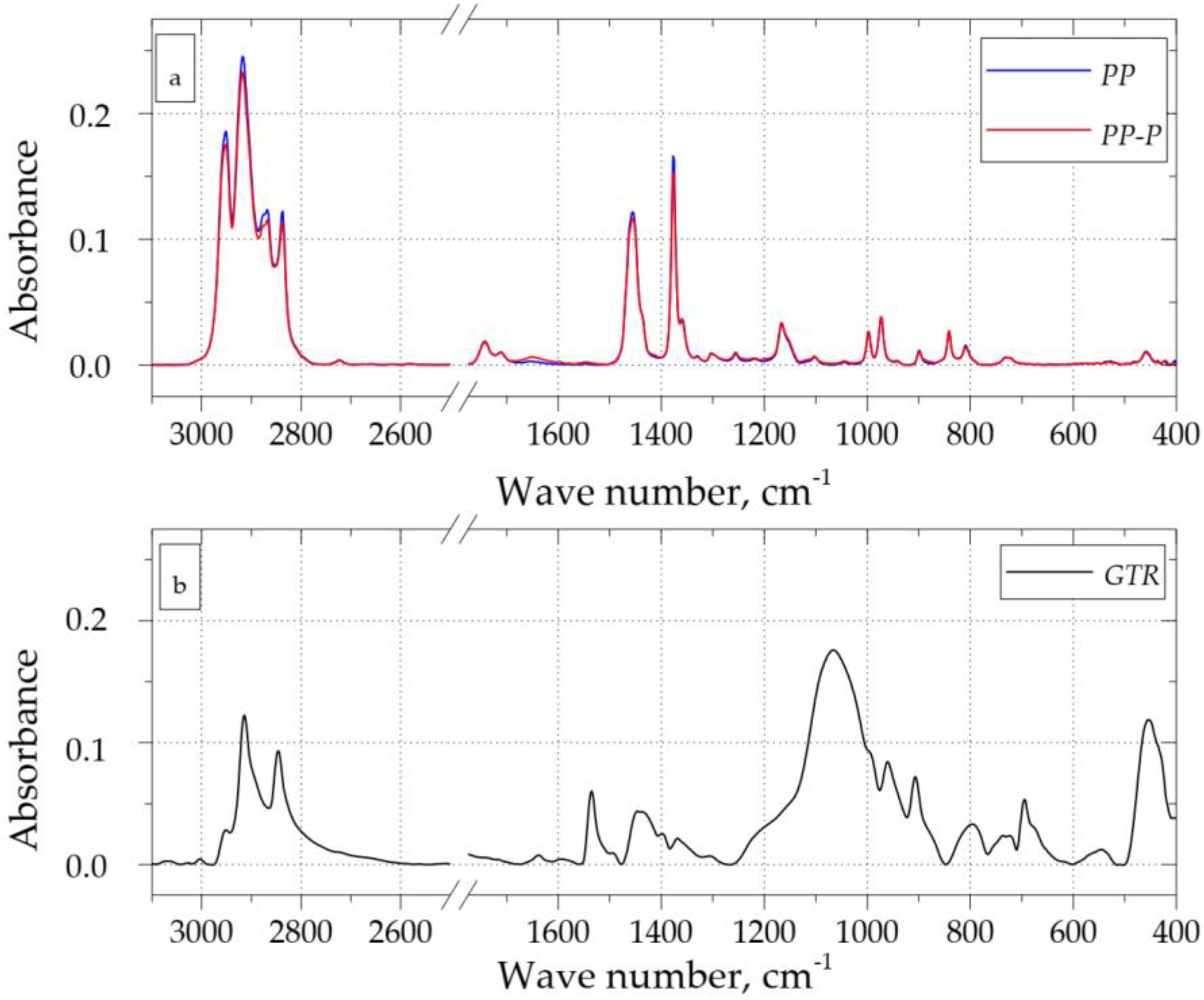 Materials 15 03799 g009