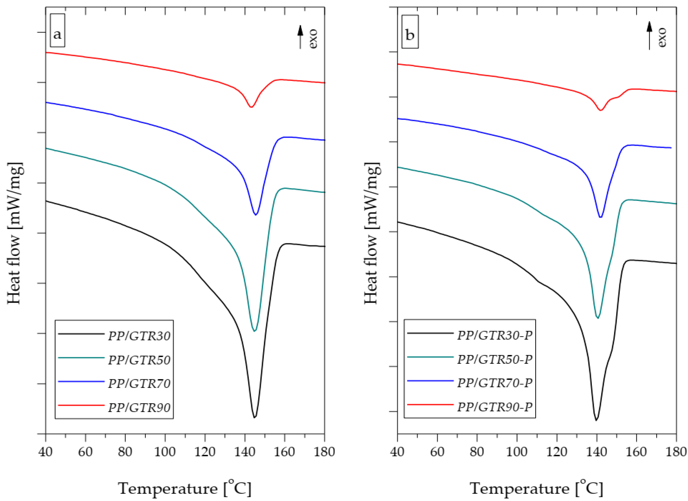 Materials 15 03799 g012