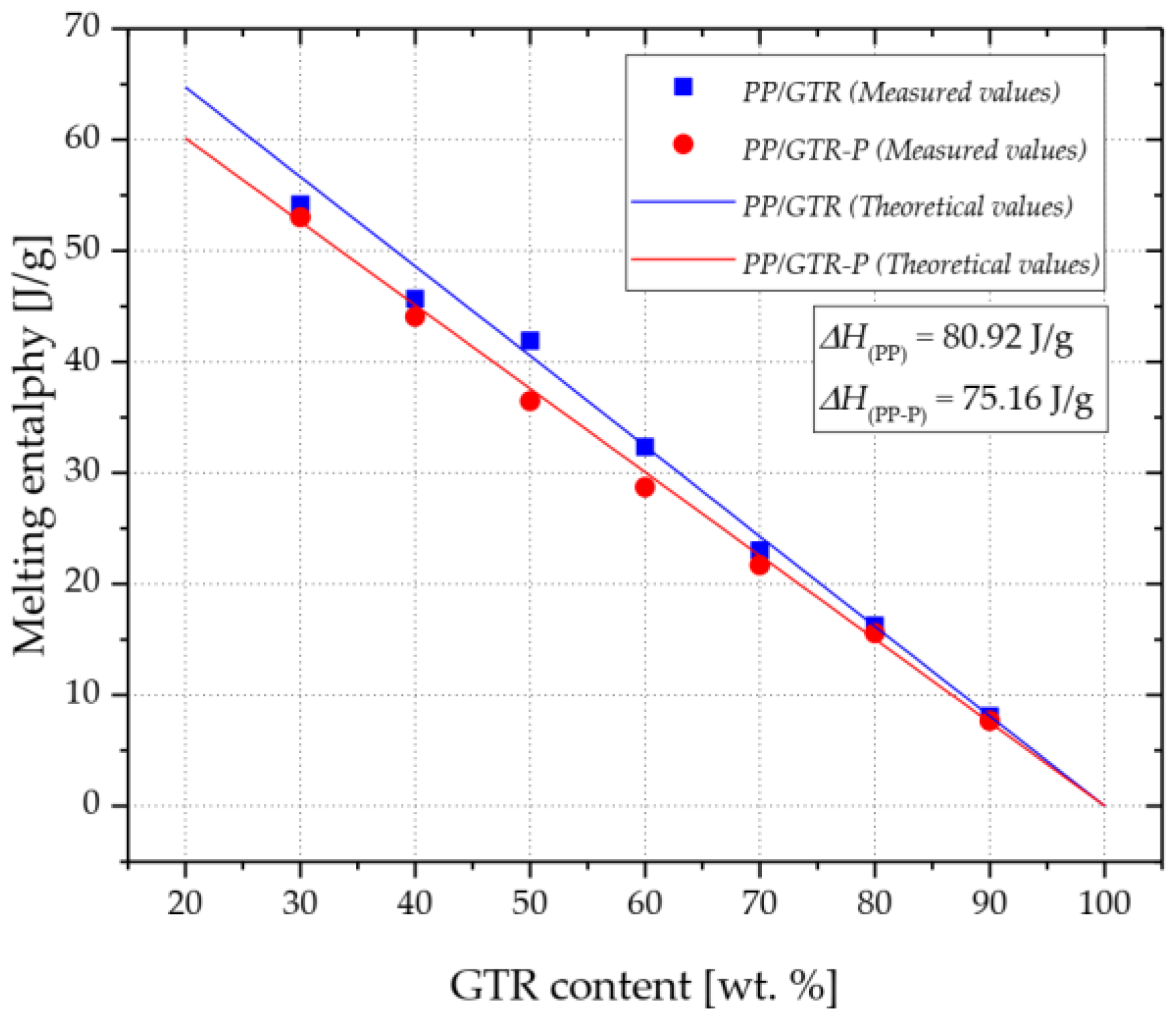 Materials 15 03799 g013