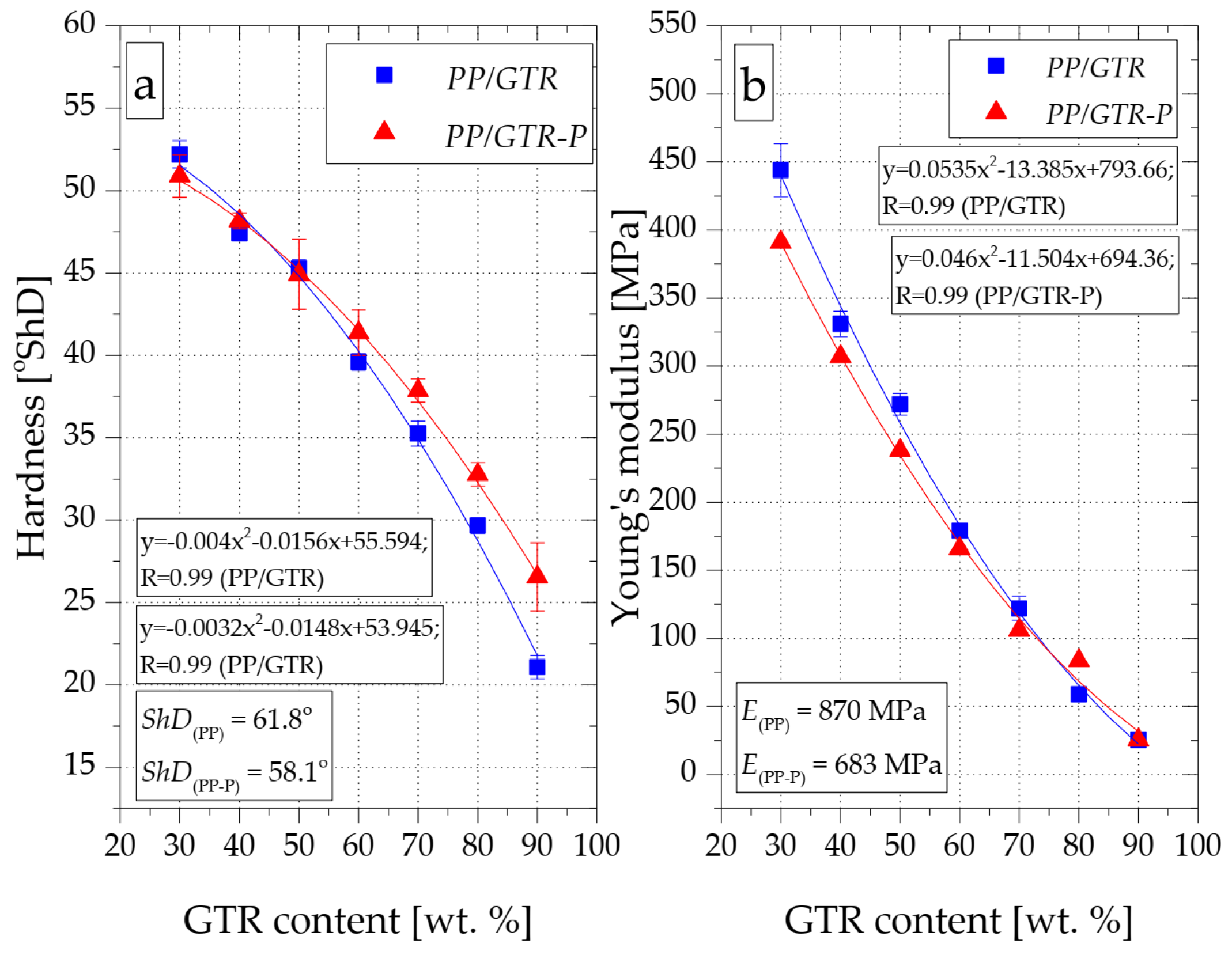 Materials 15 03799 g014