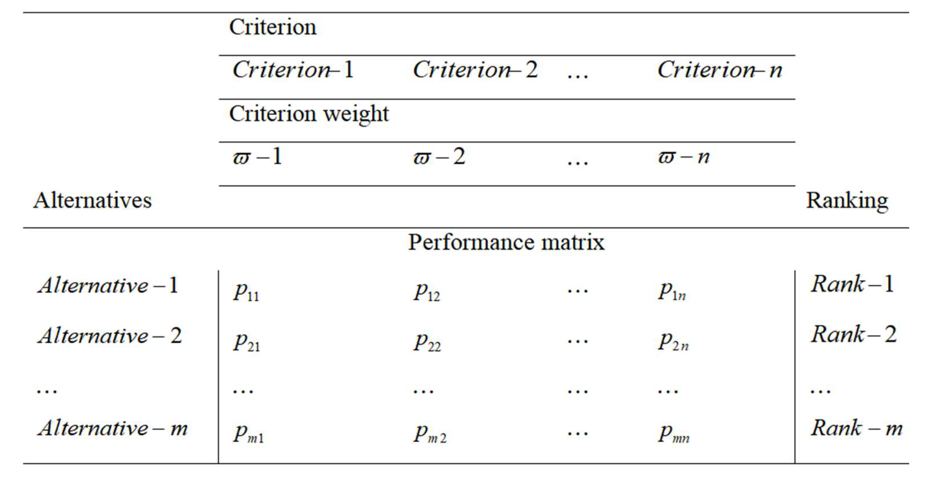 Materials 15 03800 g003