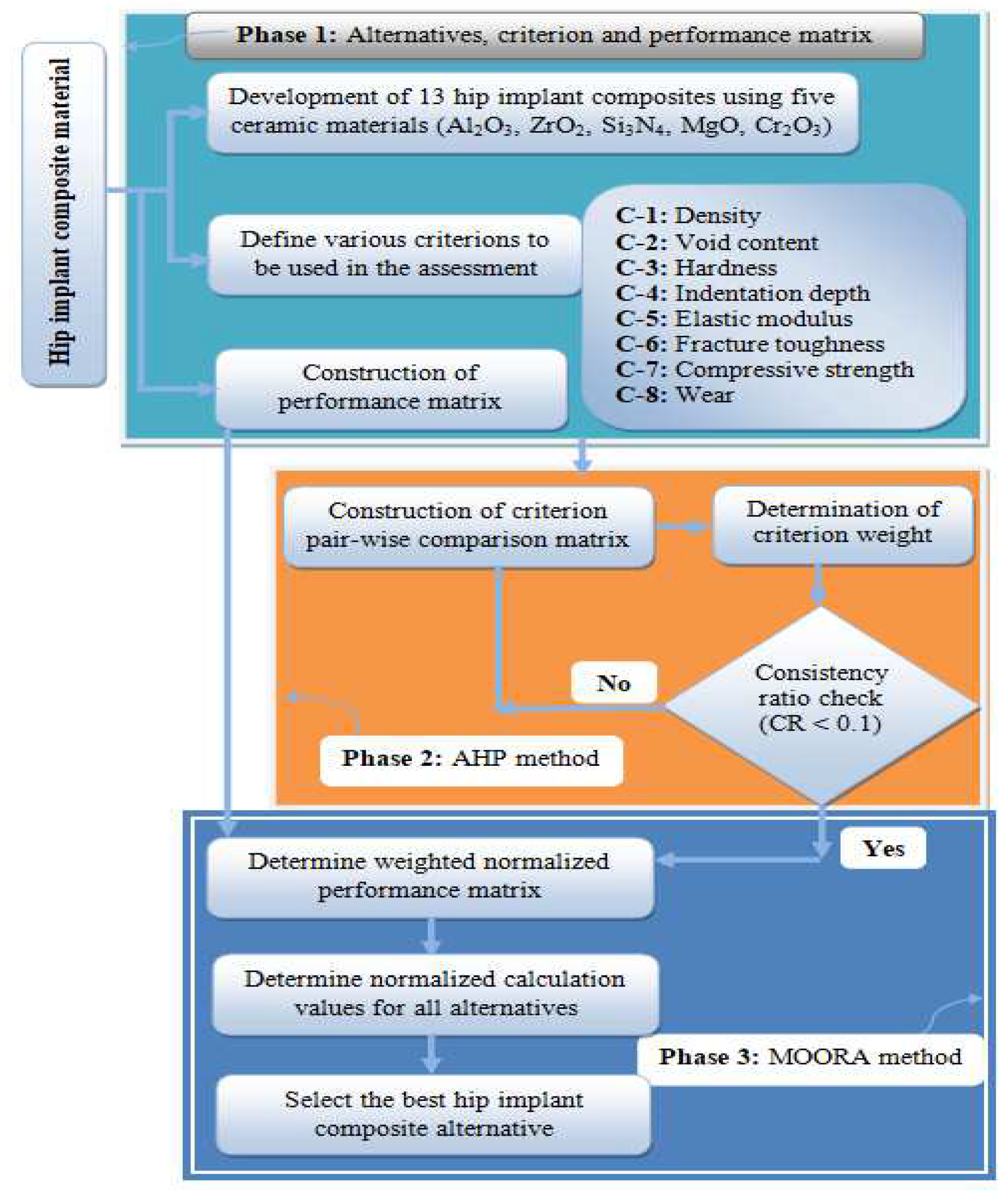 Materials 15 03800 g004