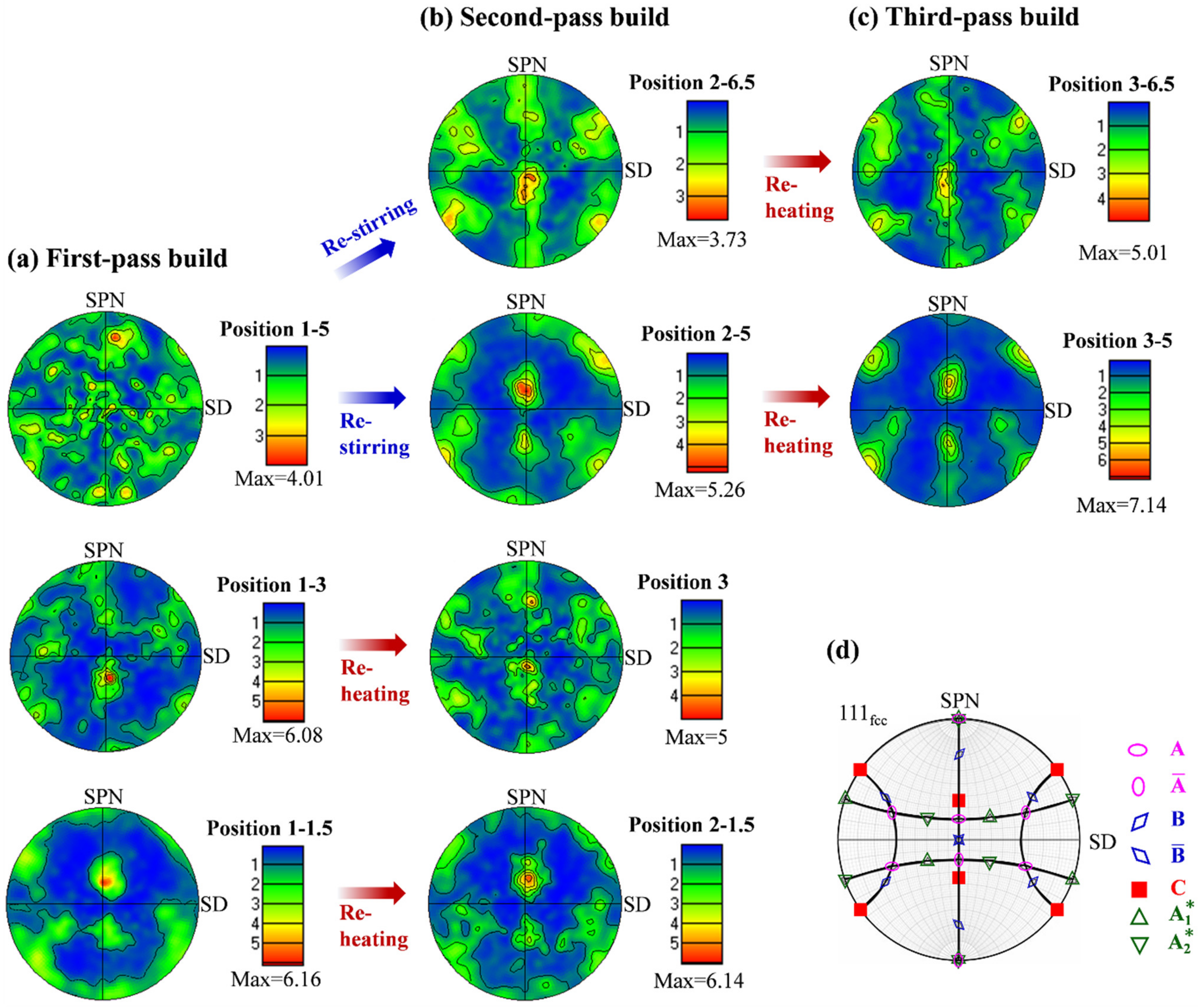 Materials 15 03804 g006