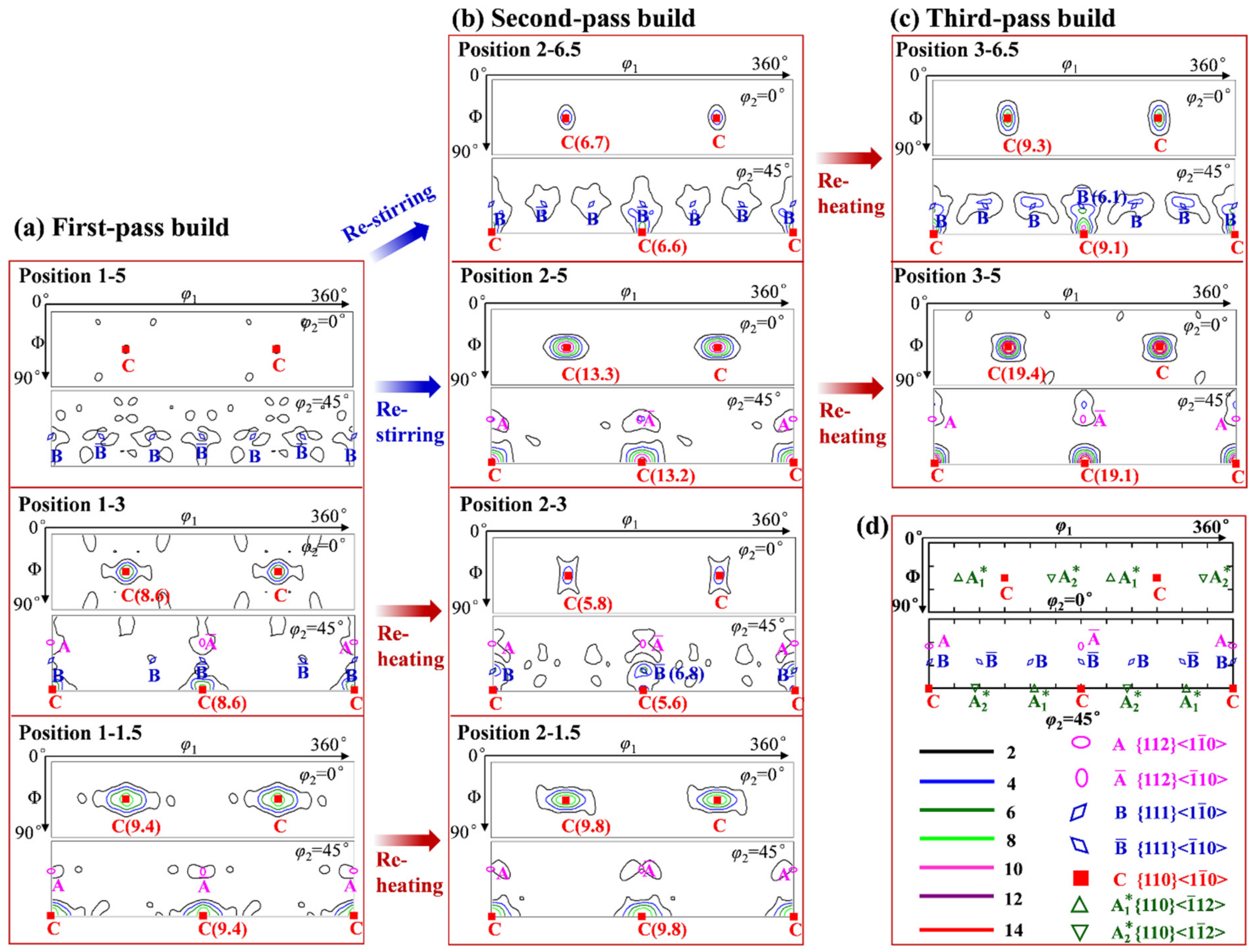 Materials 15 03804 g007