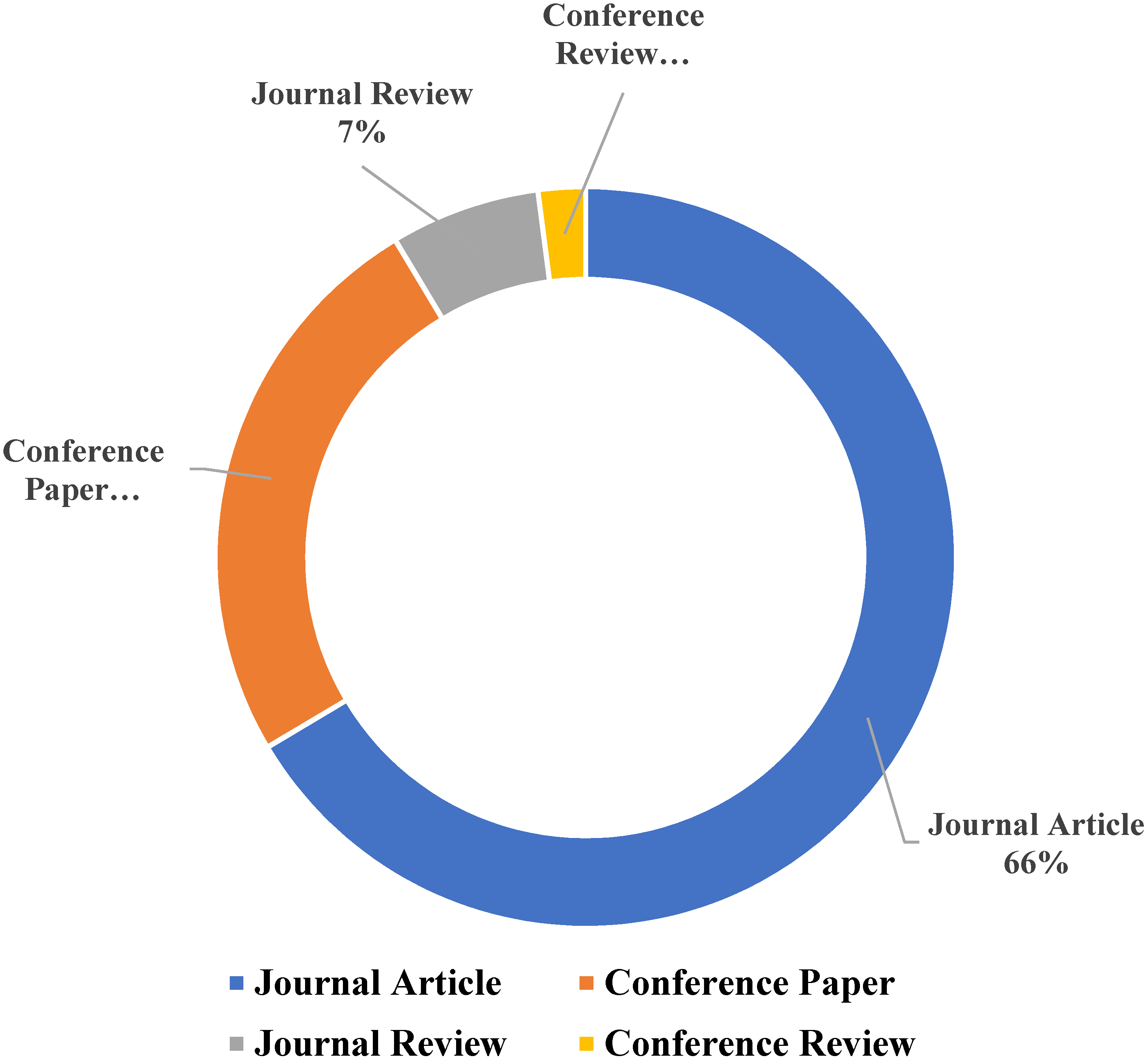Materials 15 03808 g002