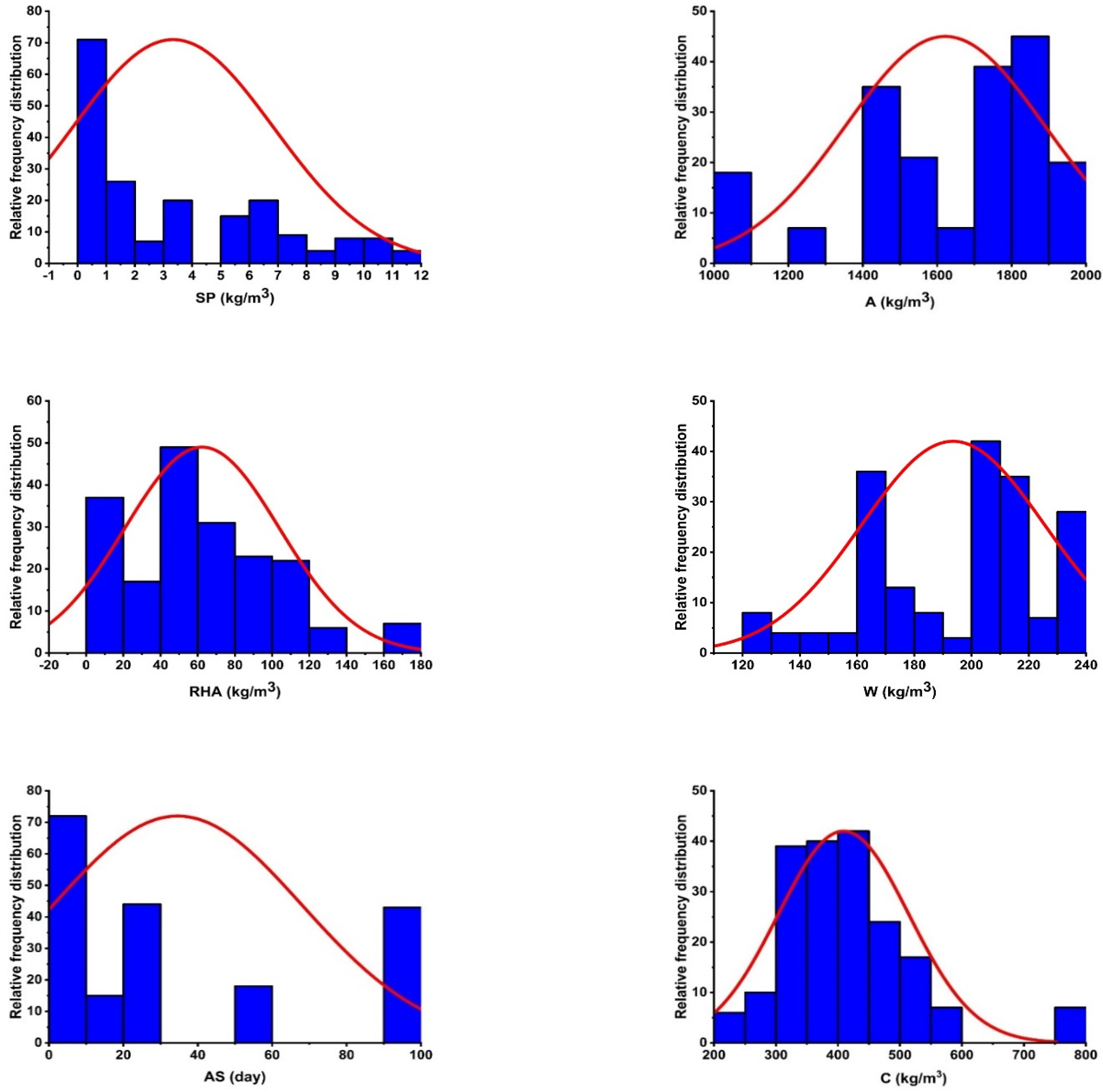 Materials 15 03808 g005a