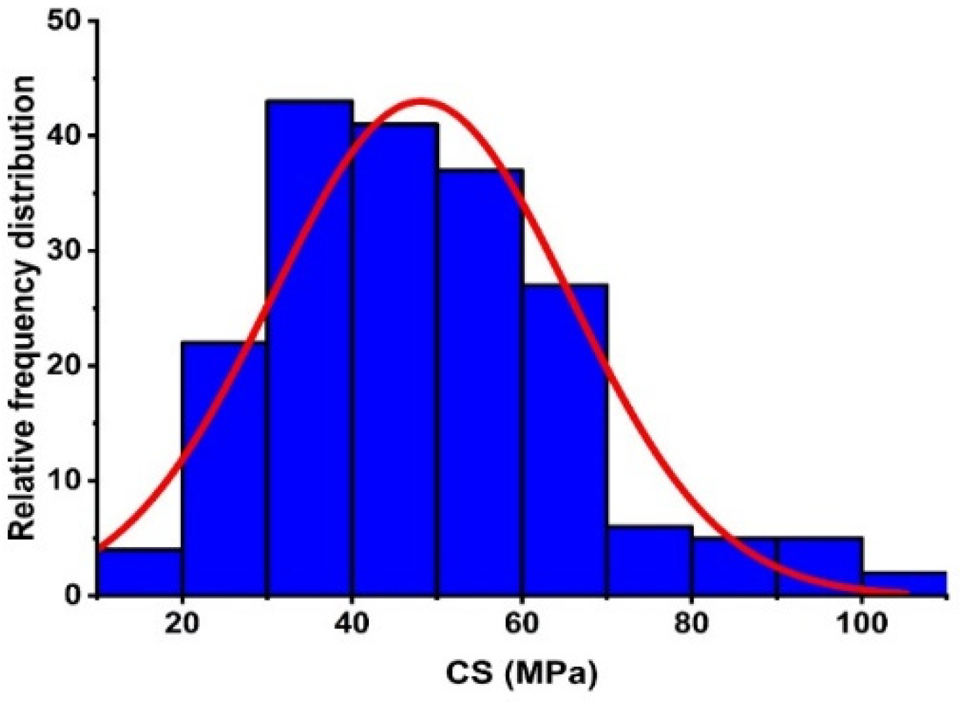 Materials 15 03808 g005b