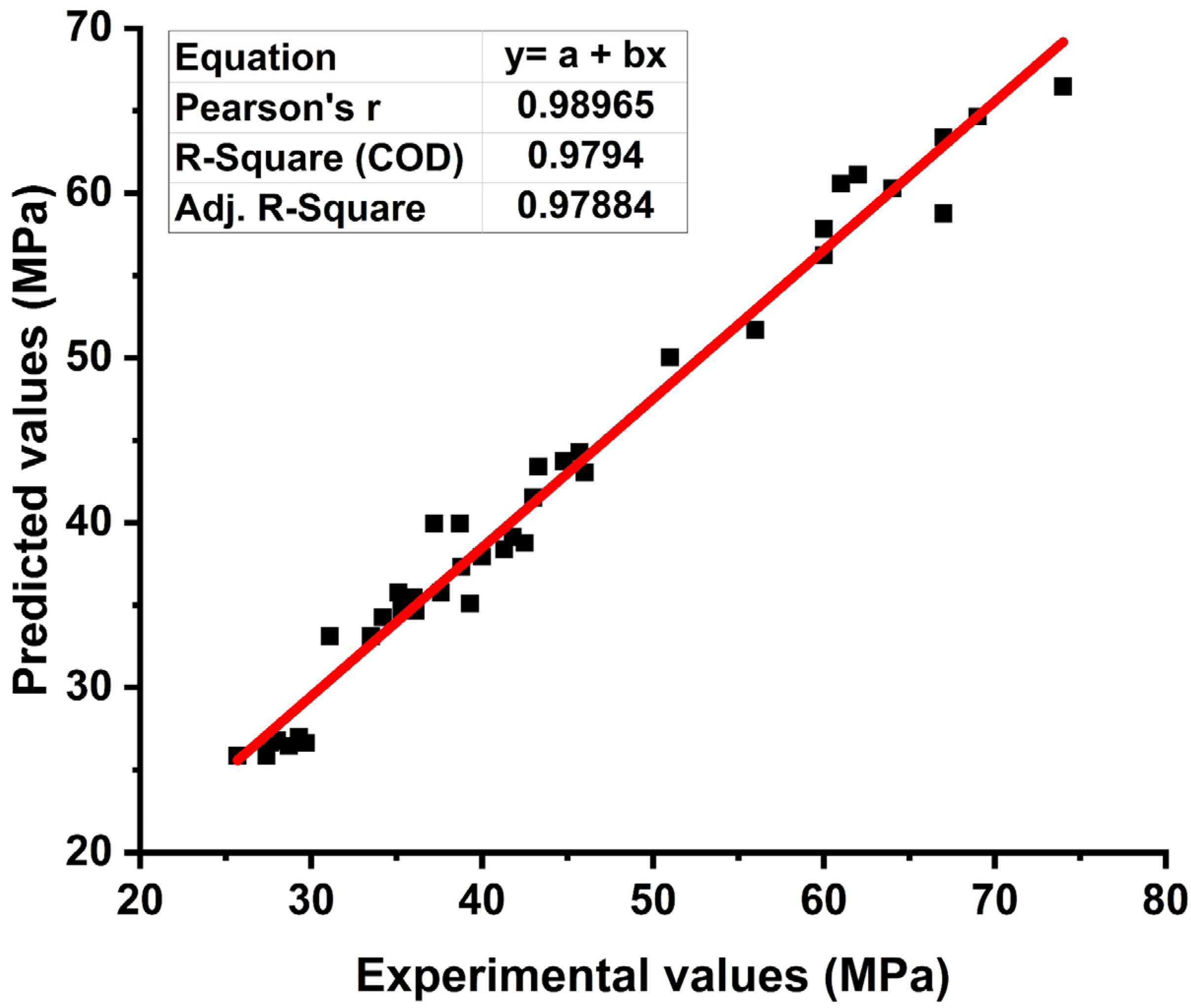 Materials 15 03808 g008
