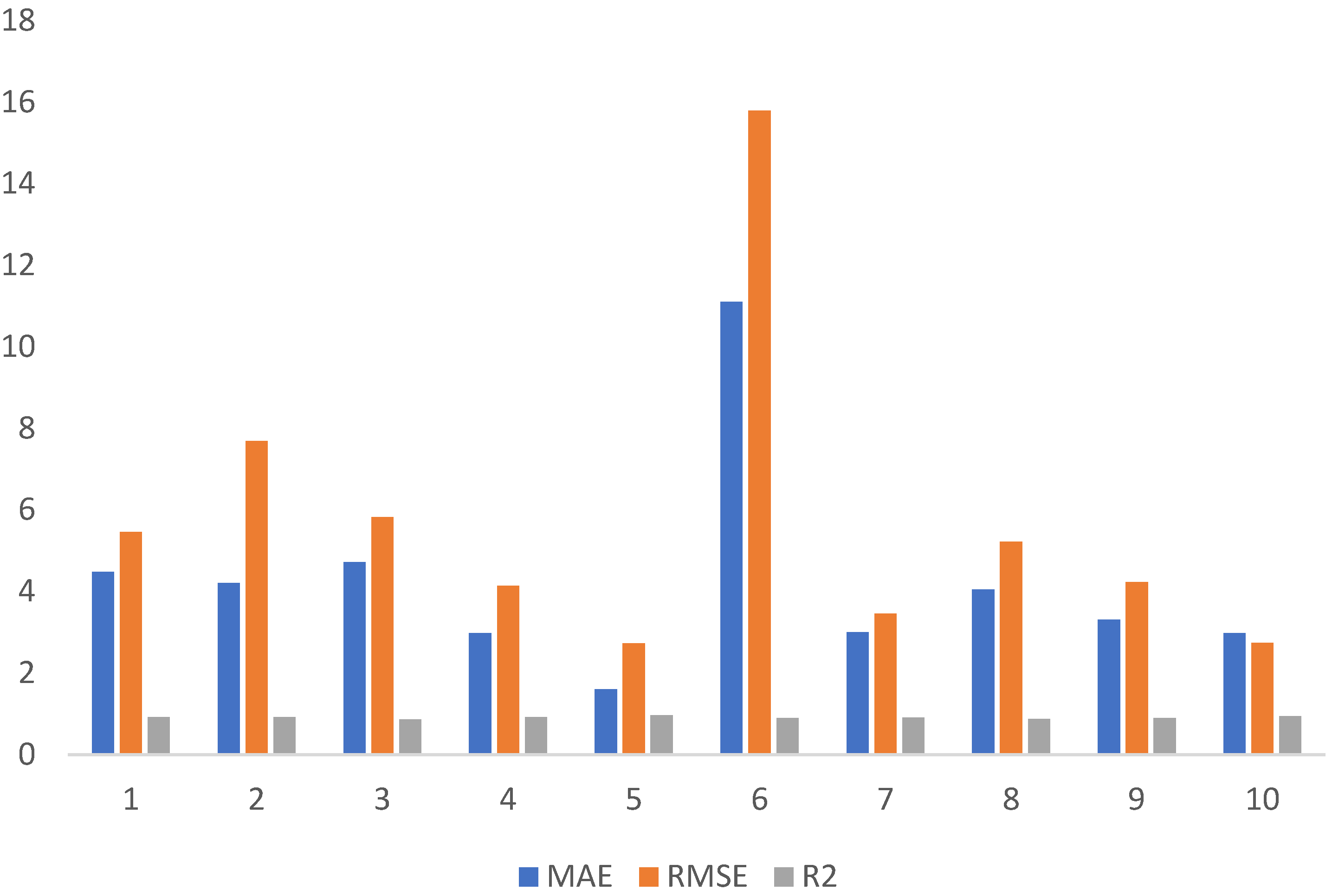 Materials 15 03808 g011