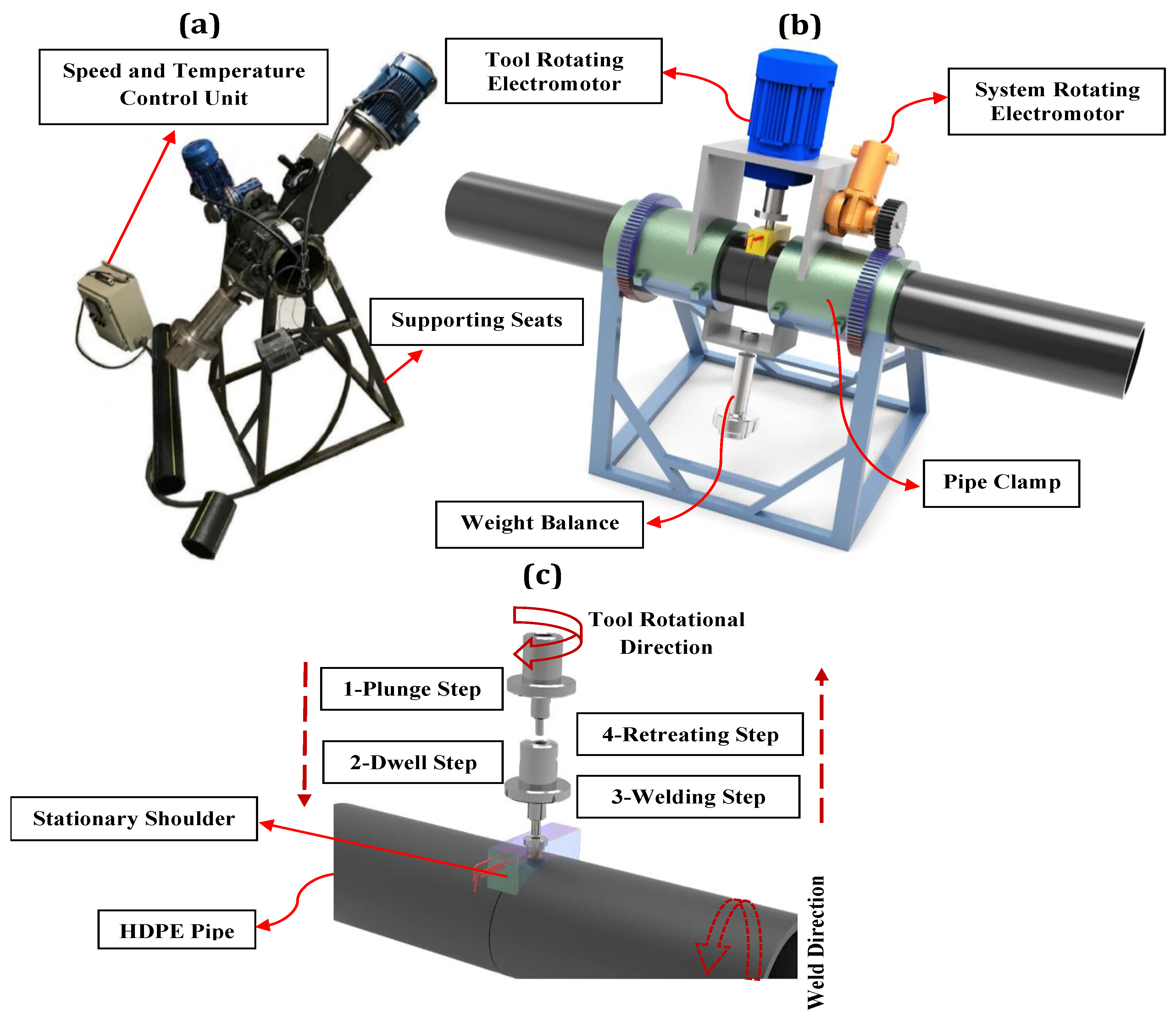 Materials 15 03810 g001