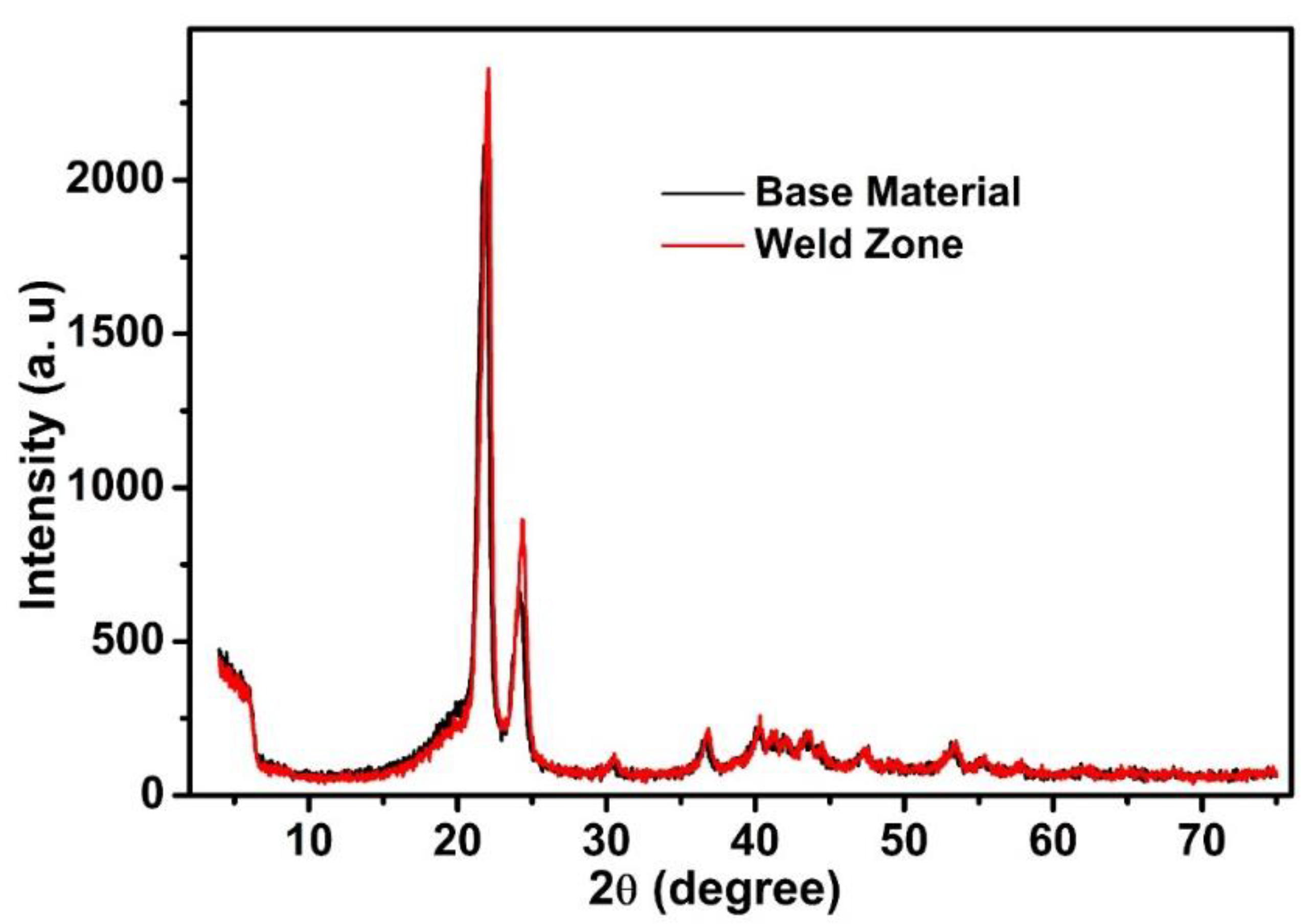 Materials 15 03810 g009