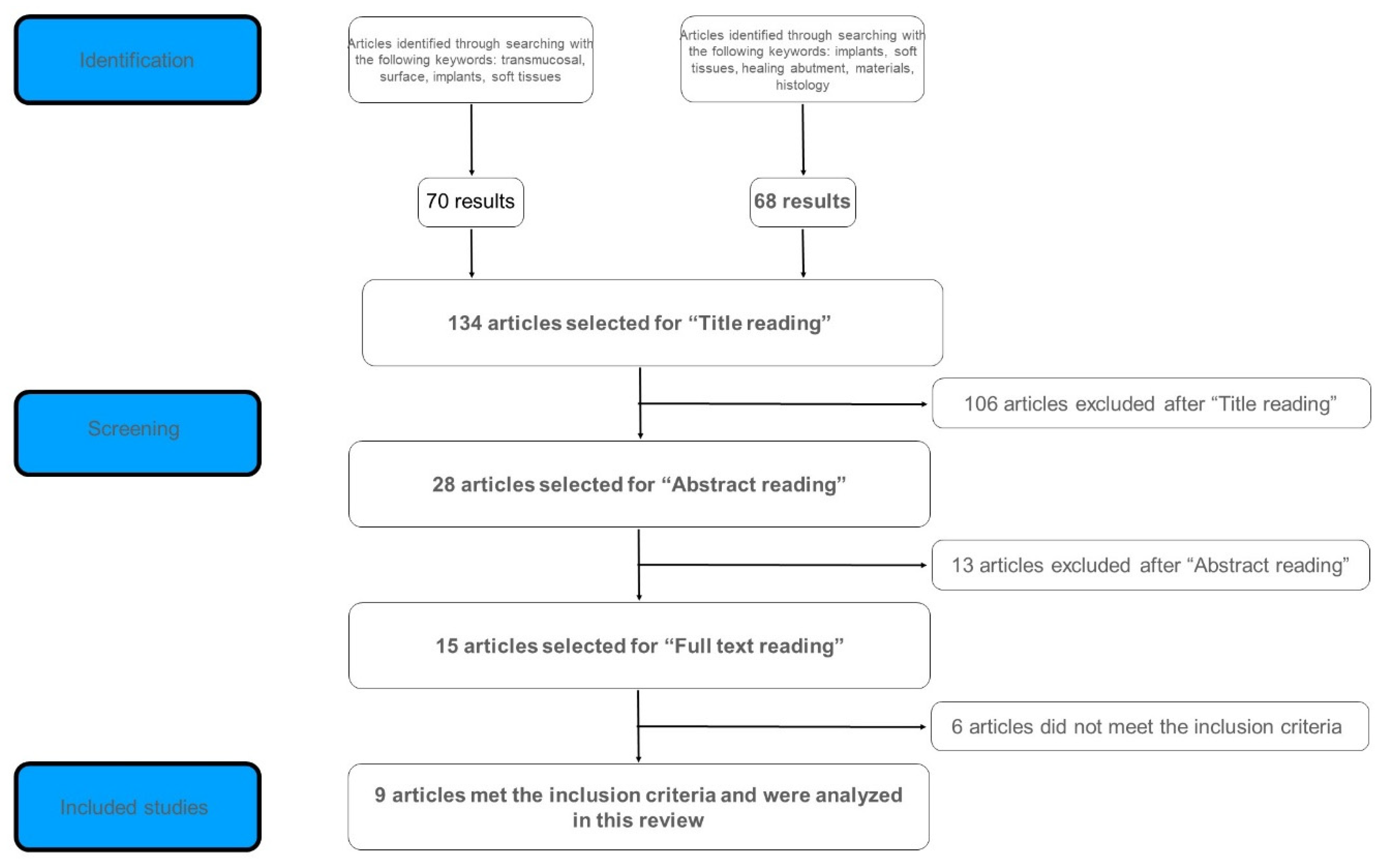 Materials 15 03811 g001