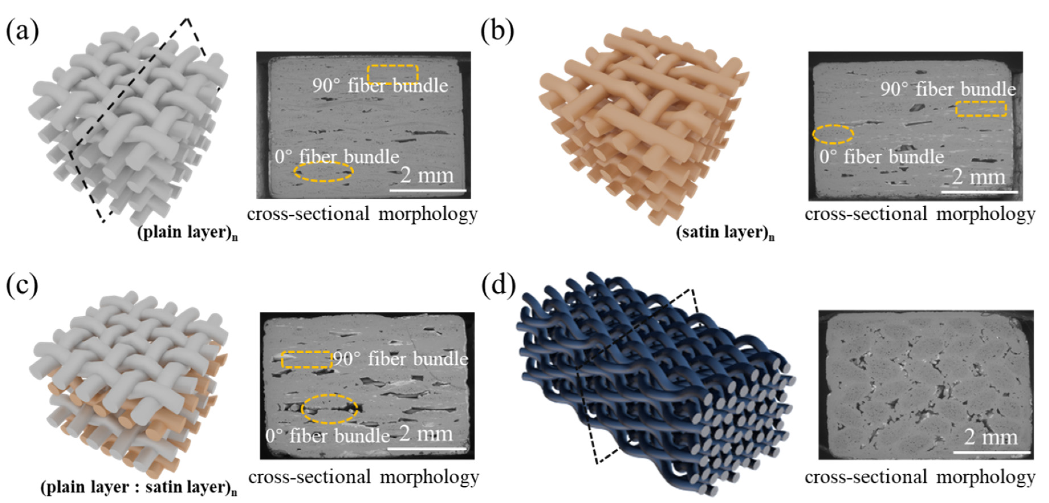 Materials 15 03812 g001