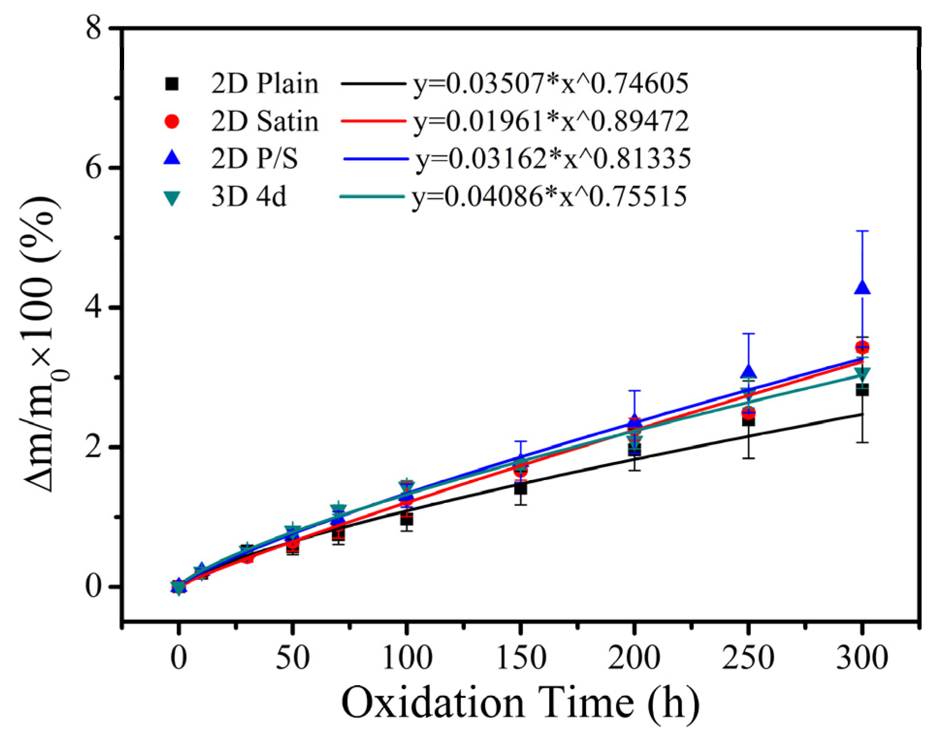 Materials 15 03812 g002