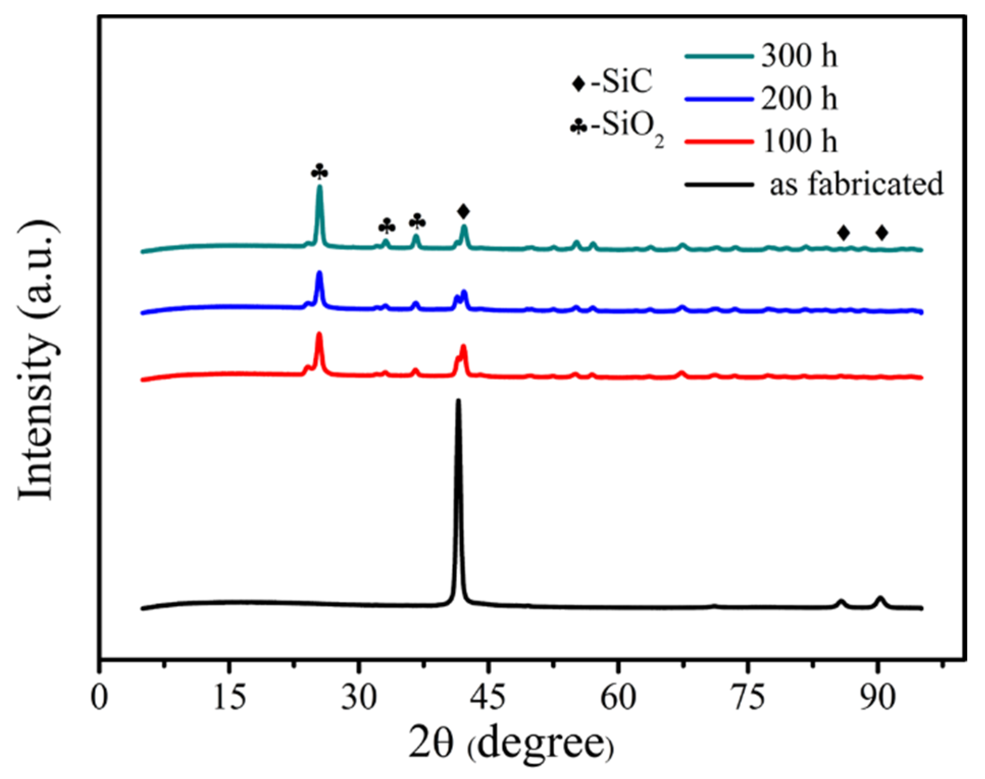 Materials 15 03812 g008