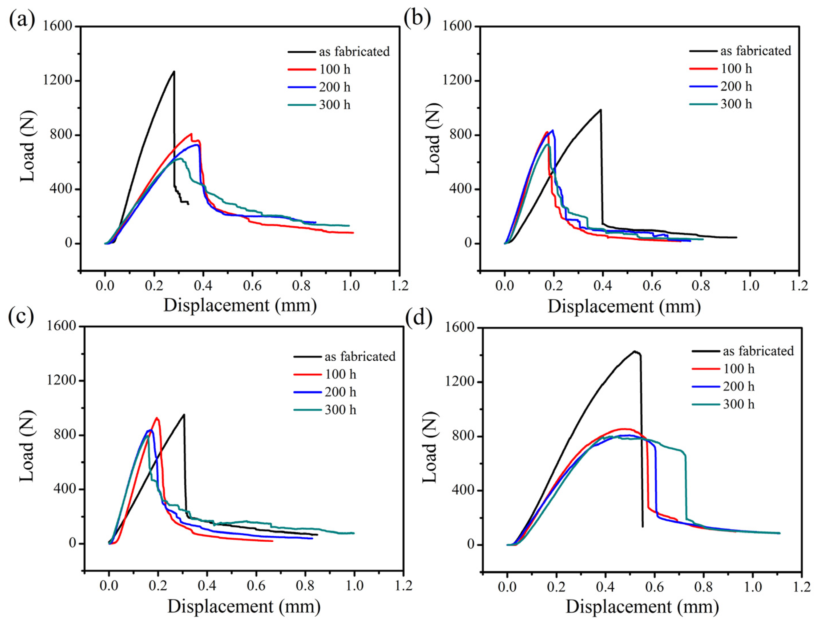 Materials 15 03812 g013