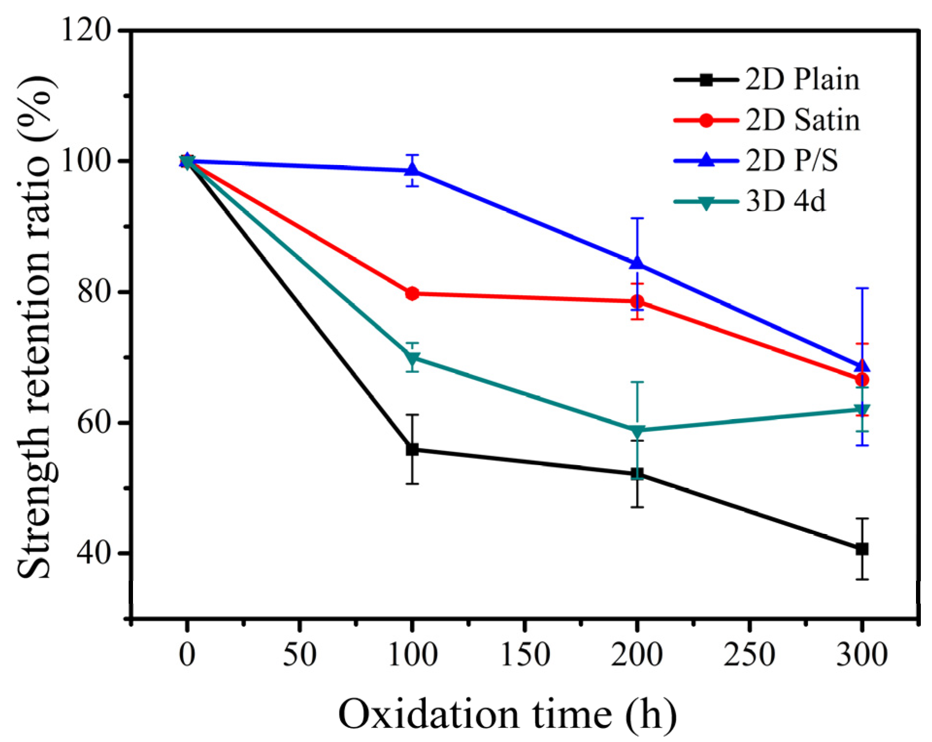 Materials 15 03812 g014
