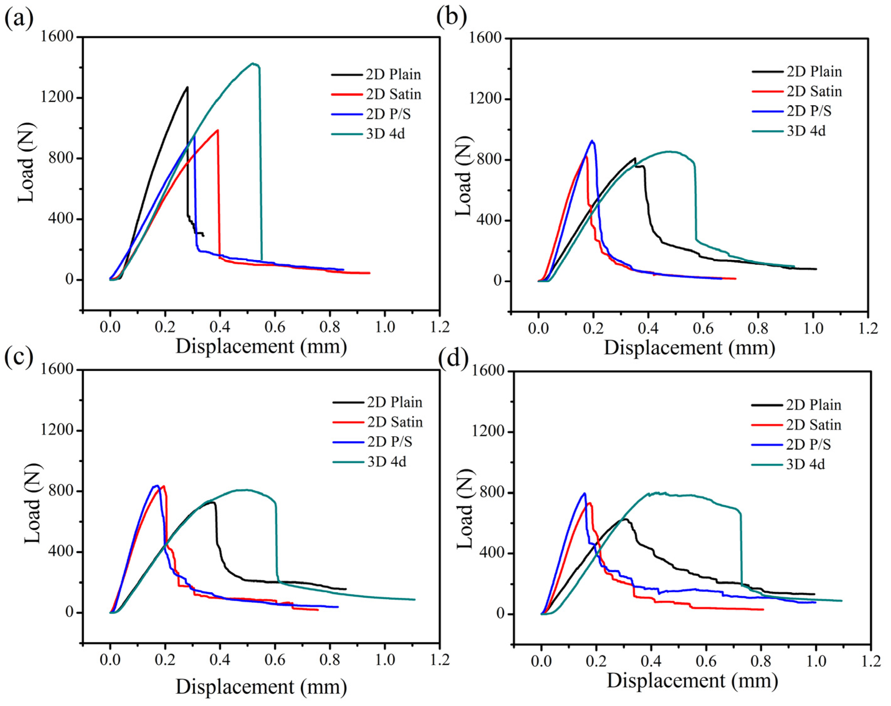 Materials 15 03812 g015