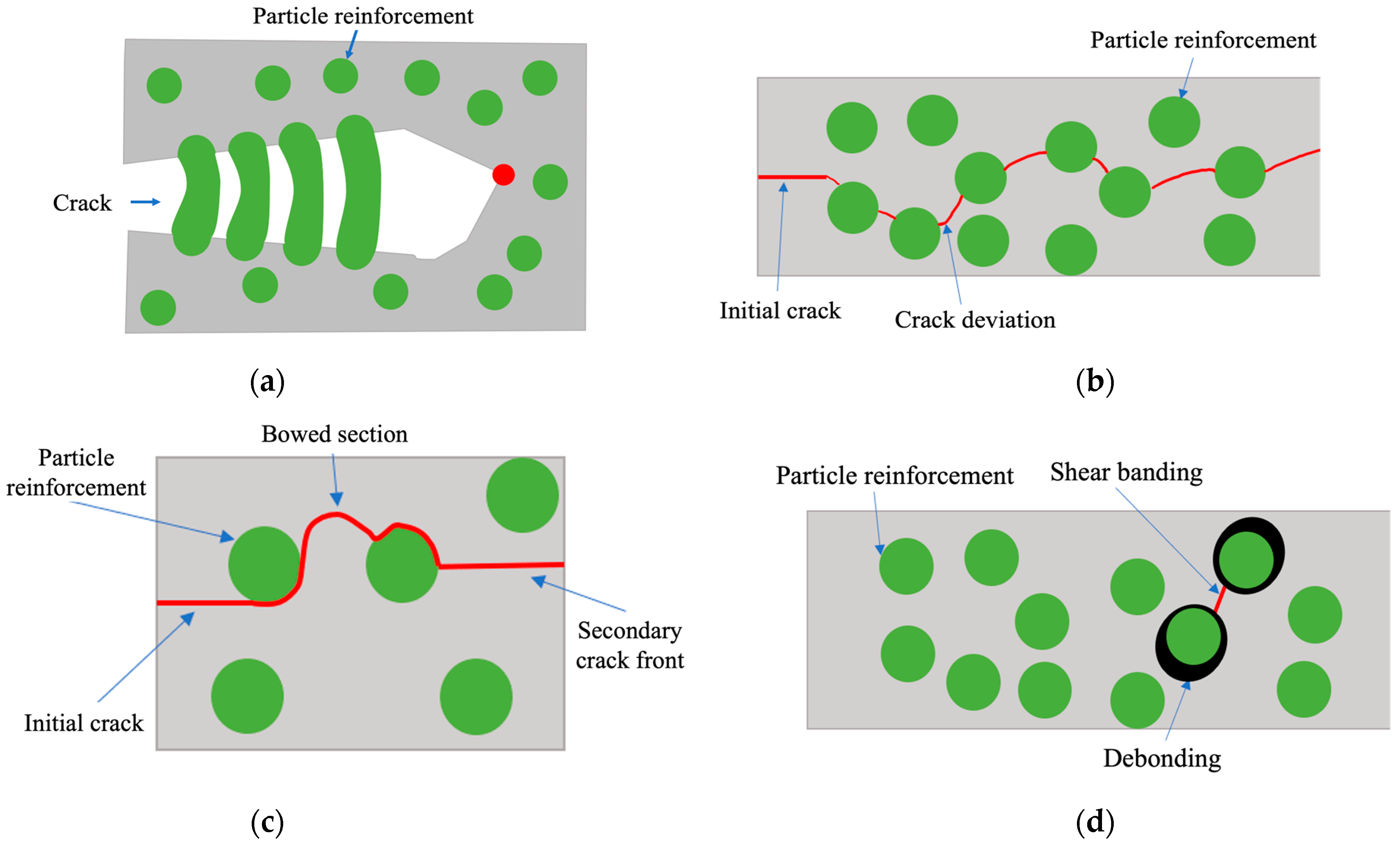 Materials 15 03817 g001
