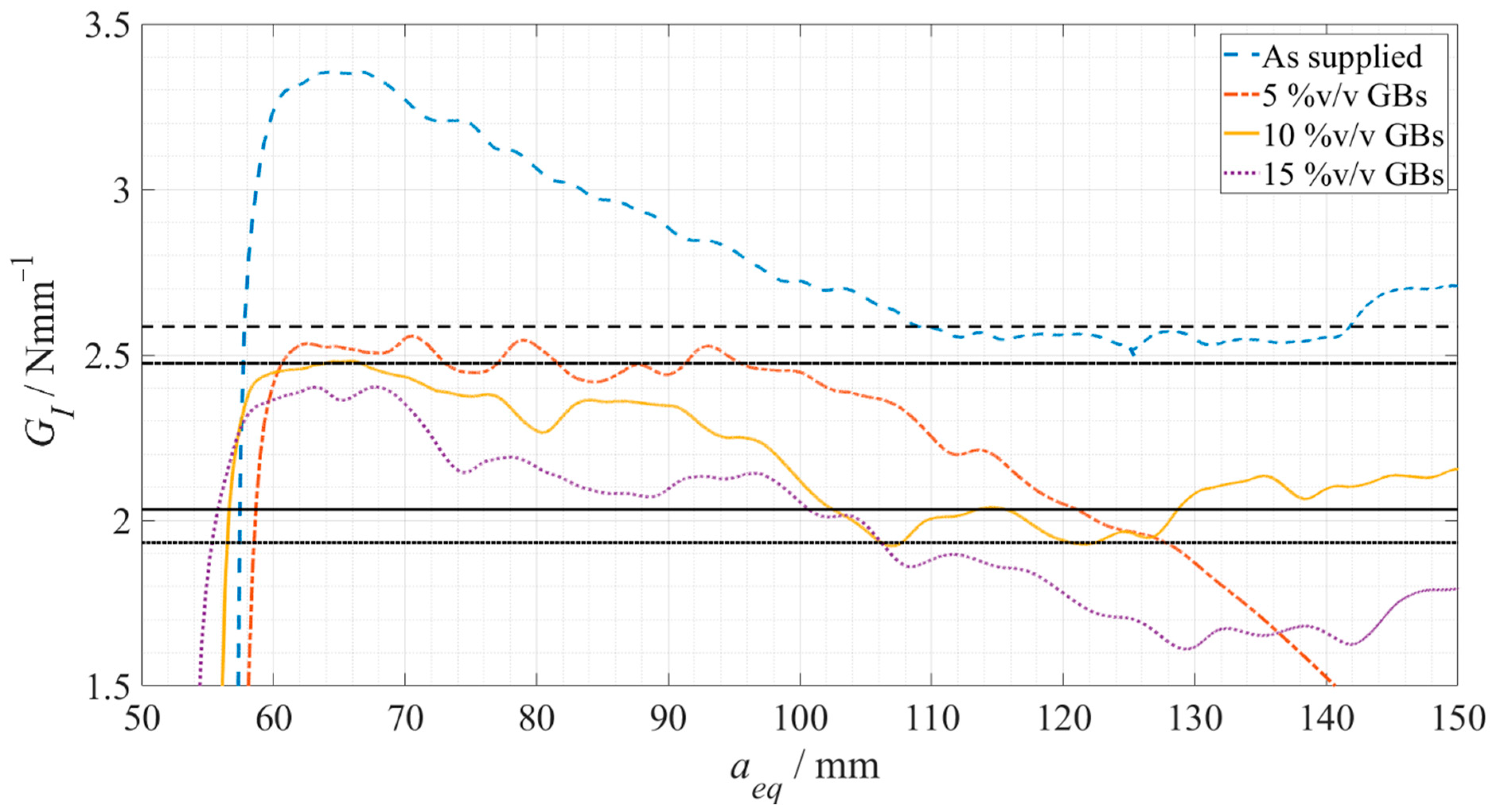 Materials 15 03817 g008