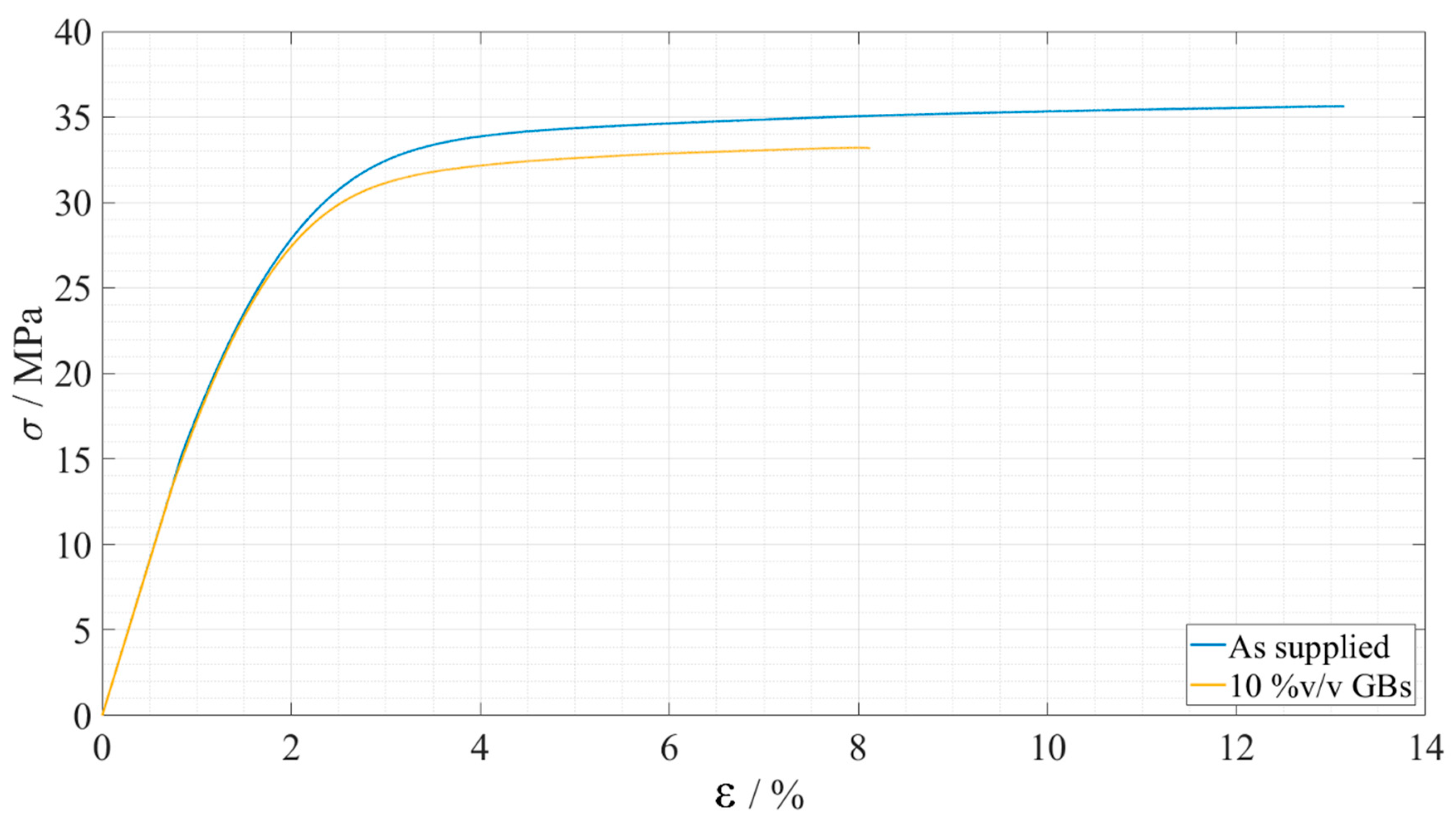Materials 15 03817 g012