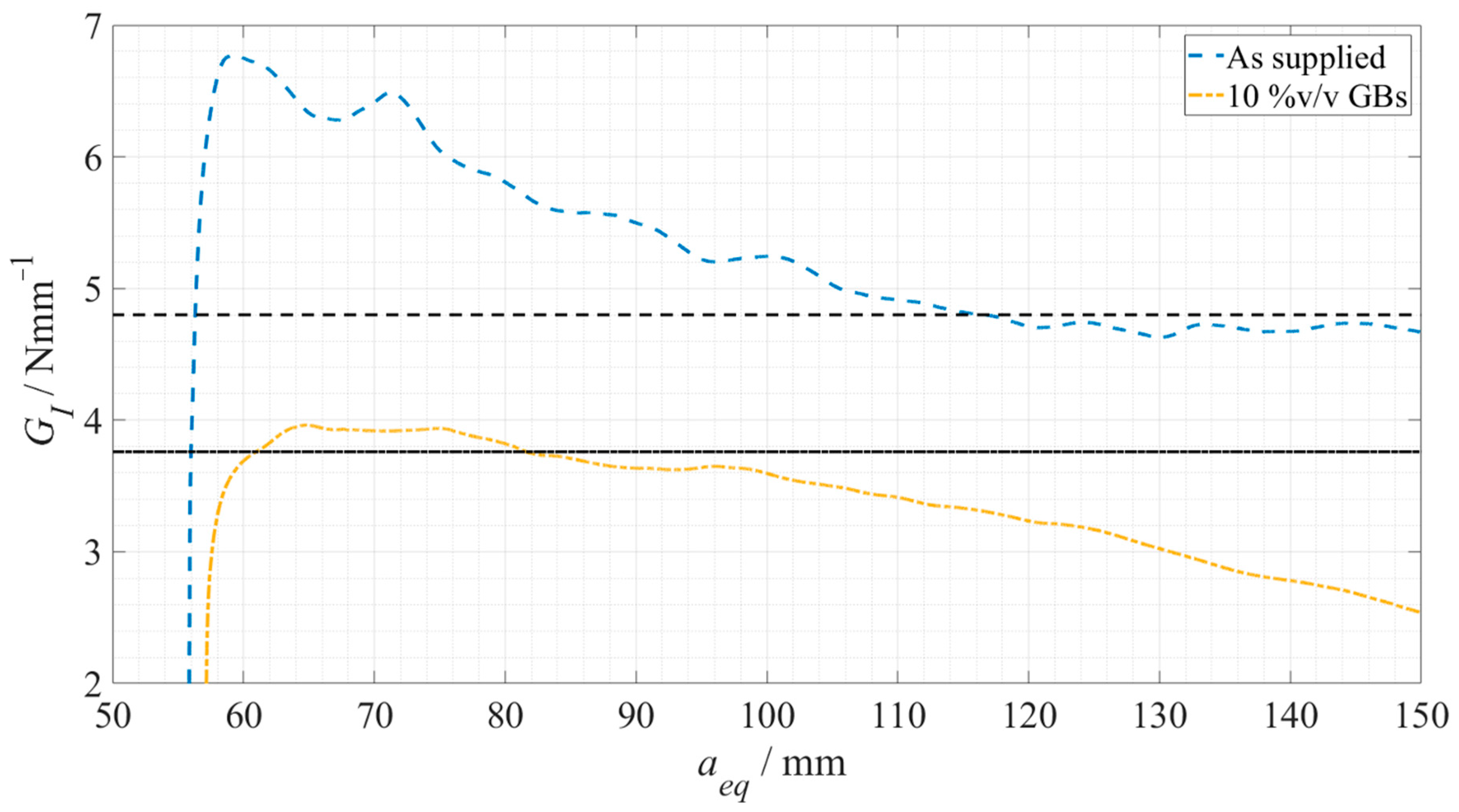 Materials 15 03817 g013