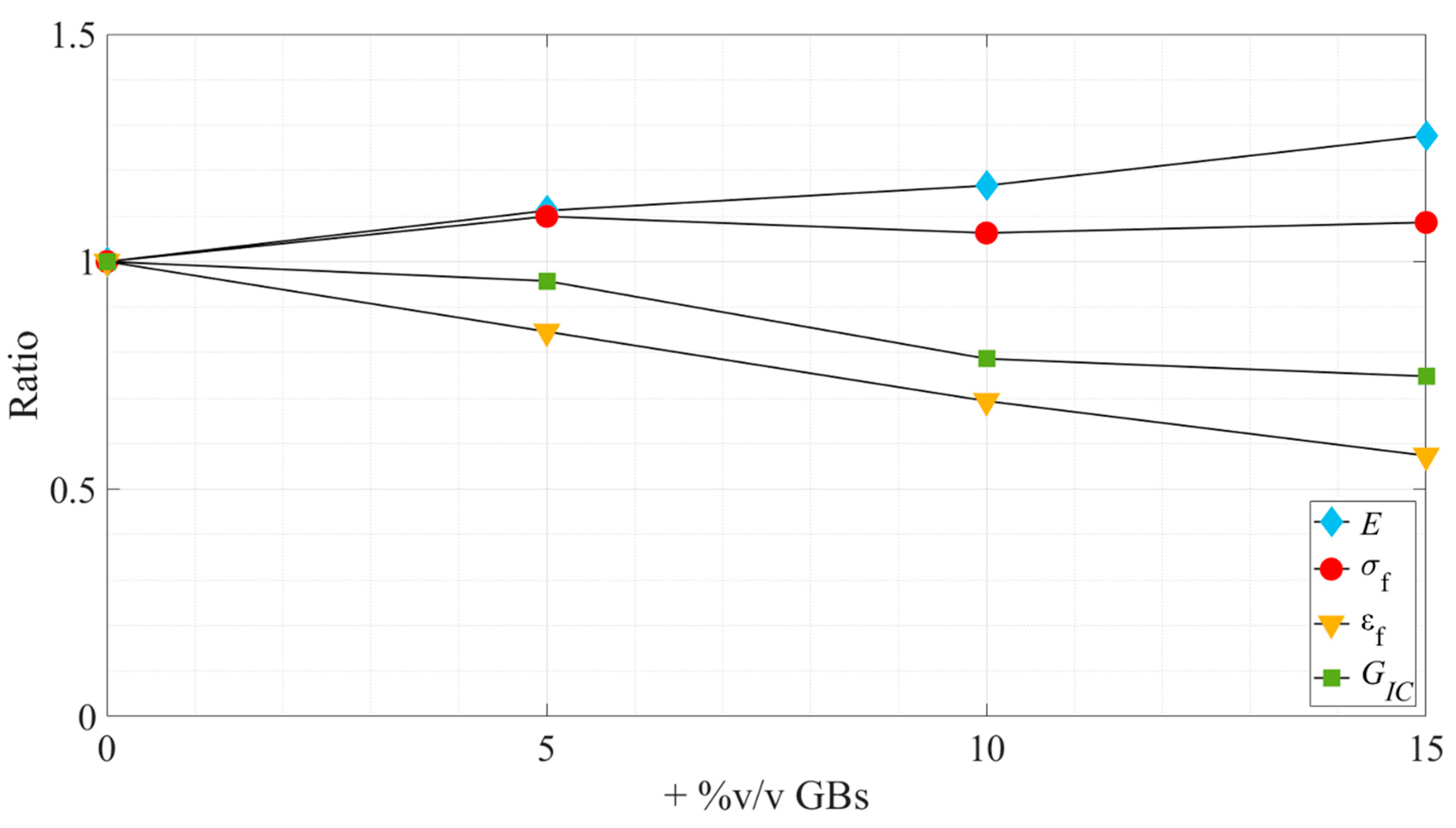 Materials 15 03817 g016