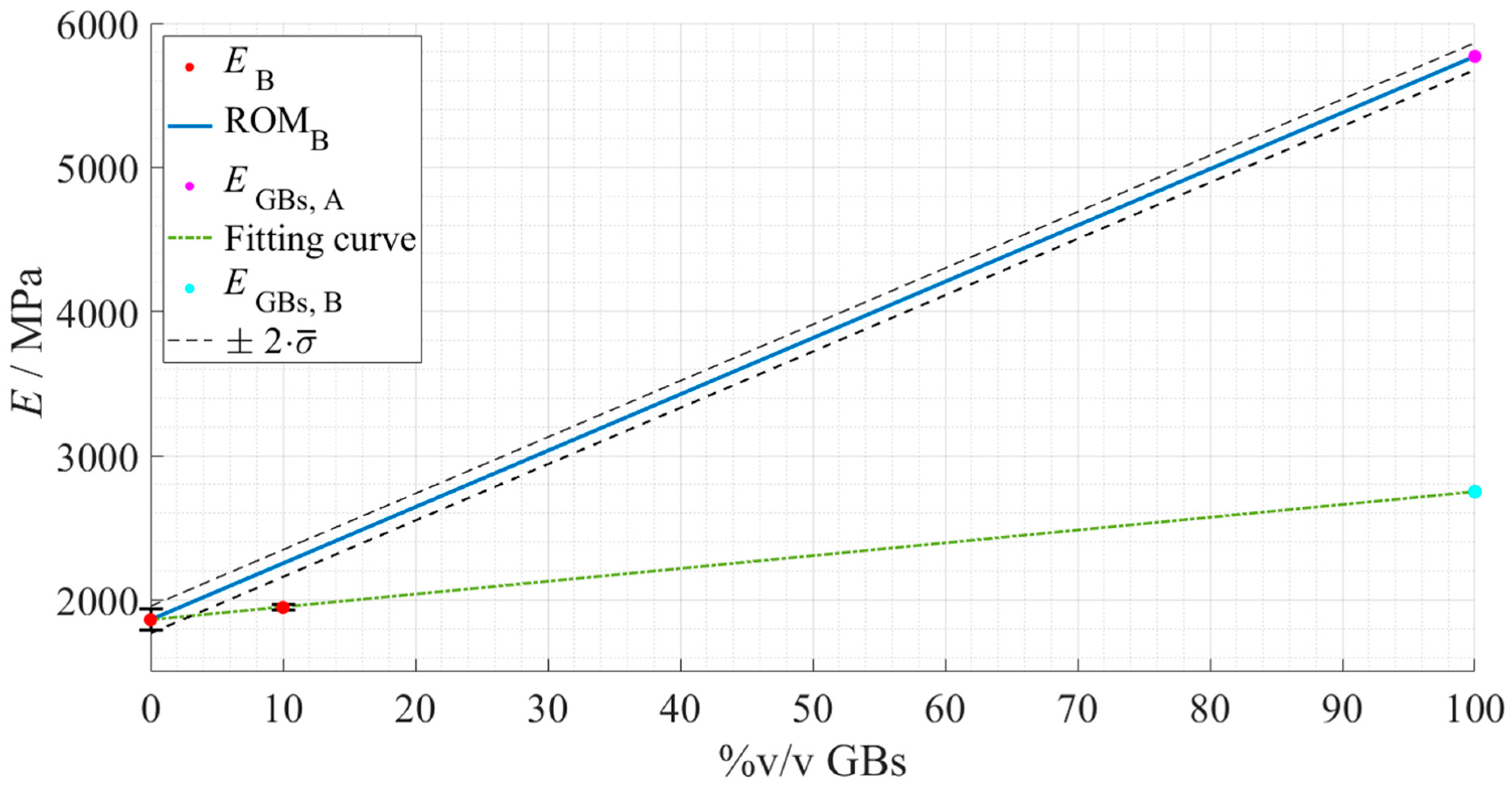 Materials 15 03817 g019