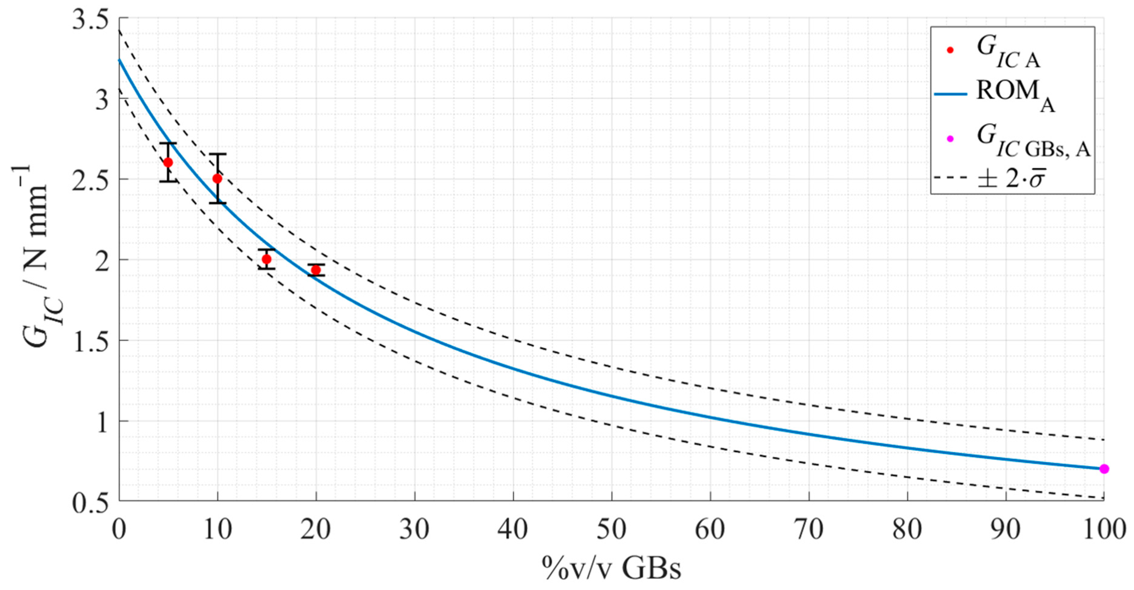 Materials 15 03817 g020