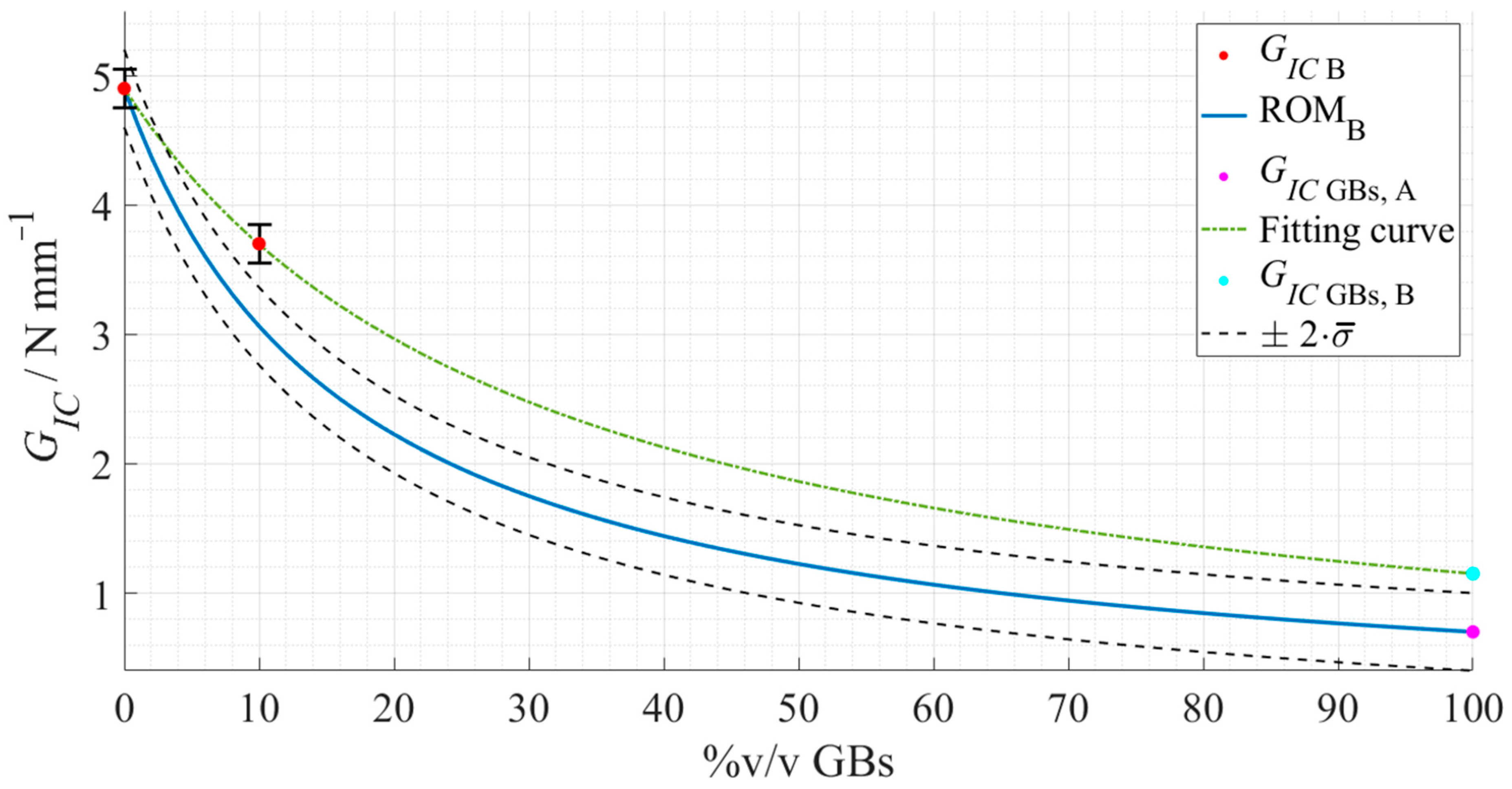 Materials 15 03817 g021