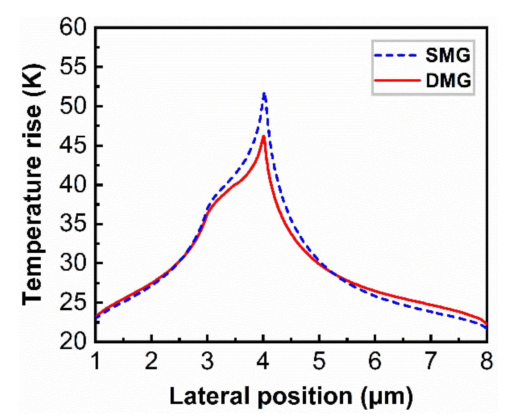Materials 15 03818 g005