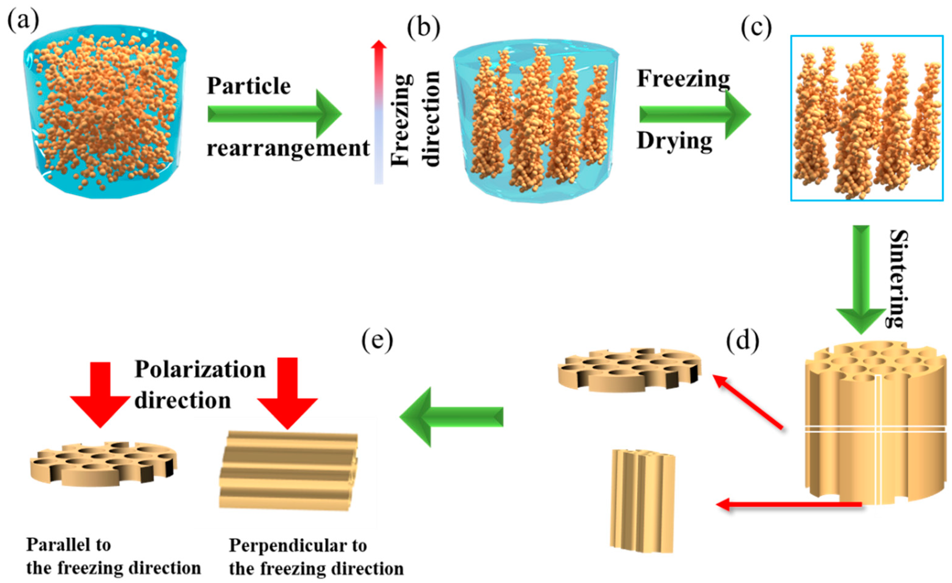 Materials 15 03820 g001