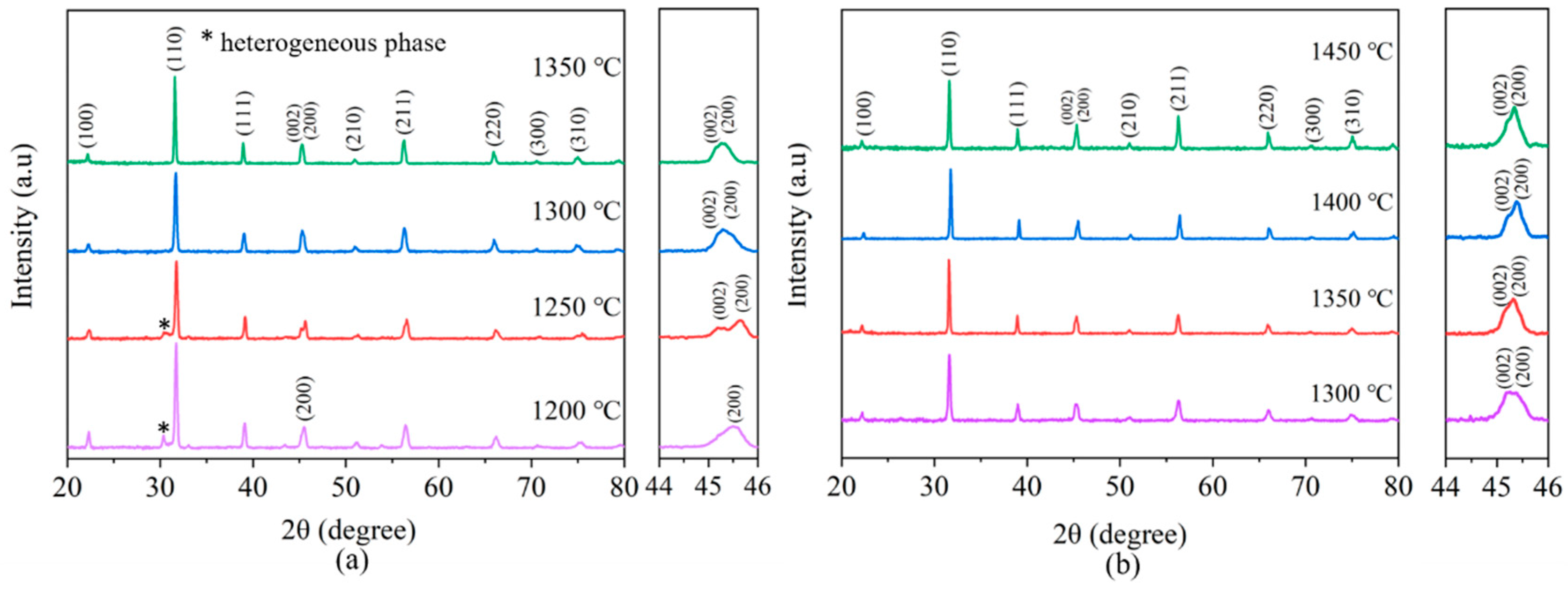 Materials 15 03820 g002